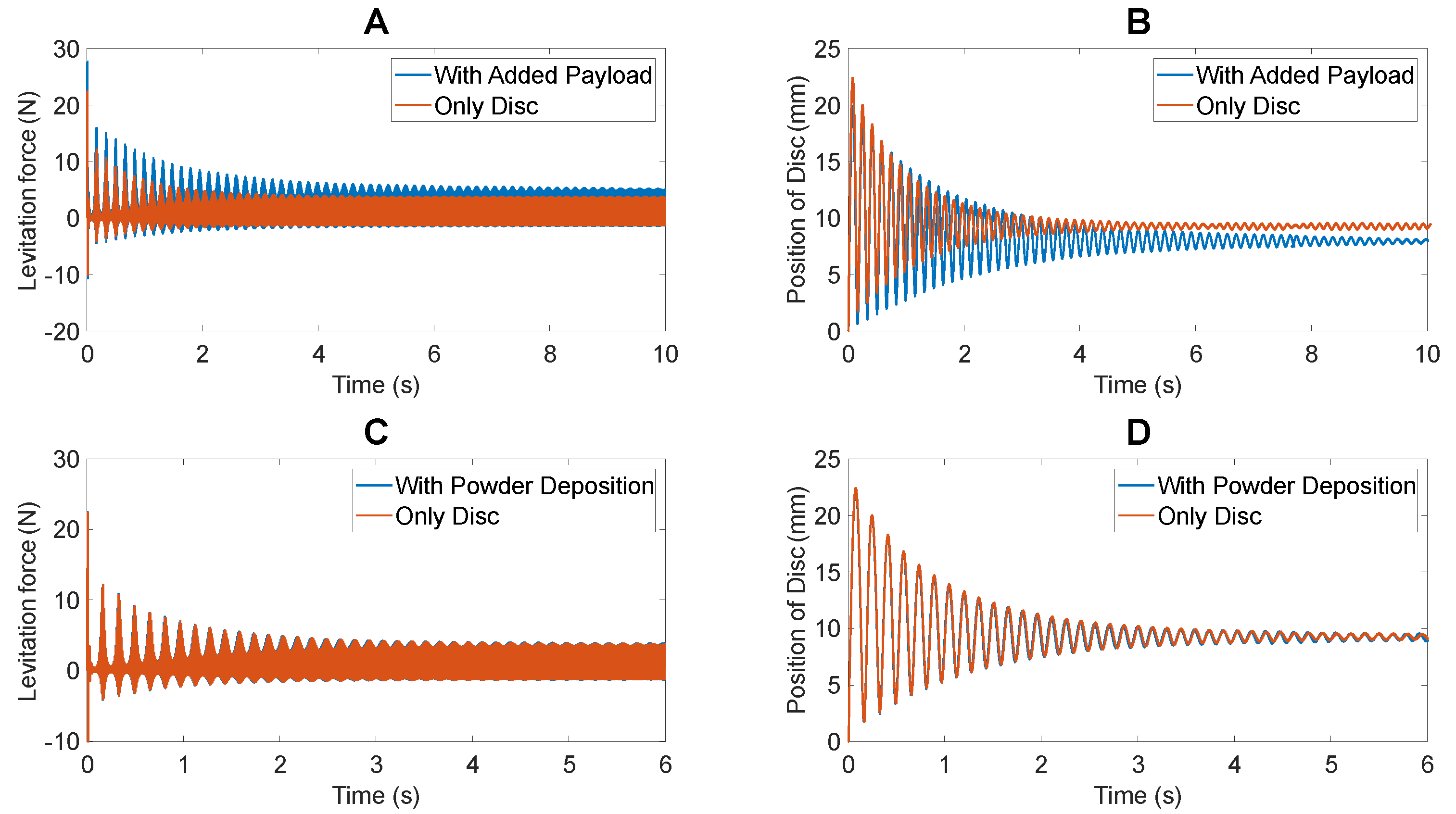 Actuators 11 00364 g017