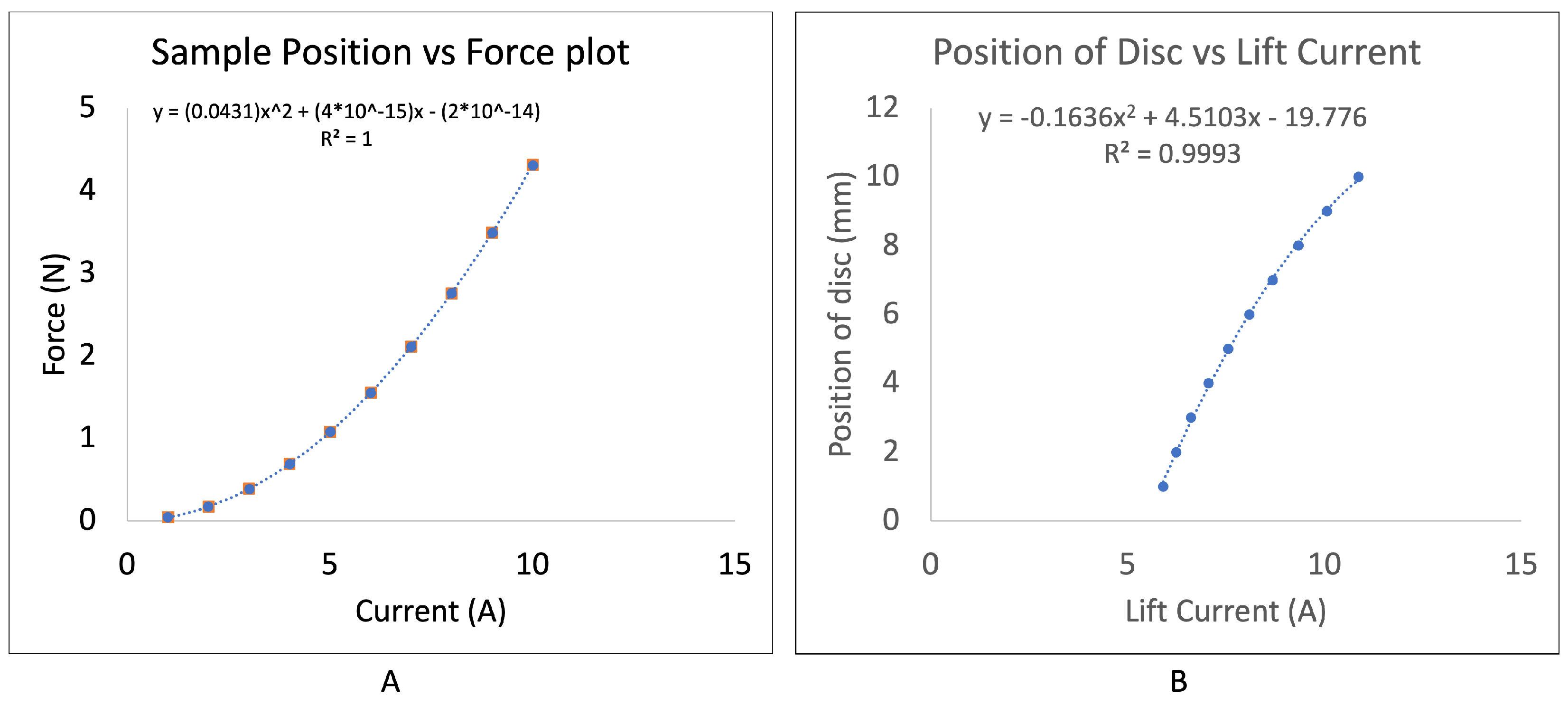 Actuators 11 00364 g018