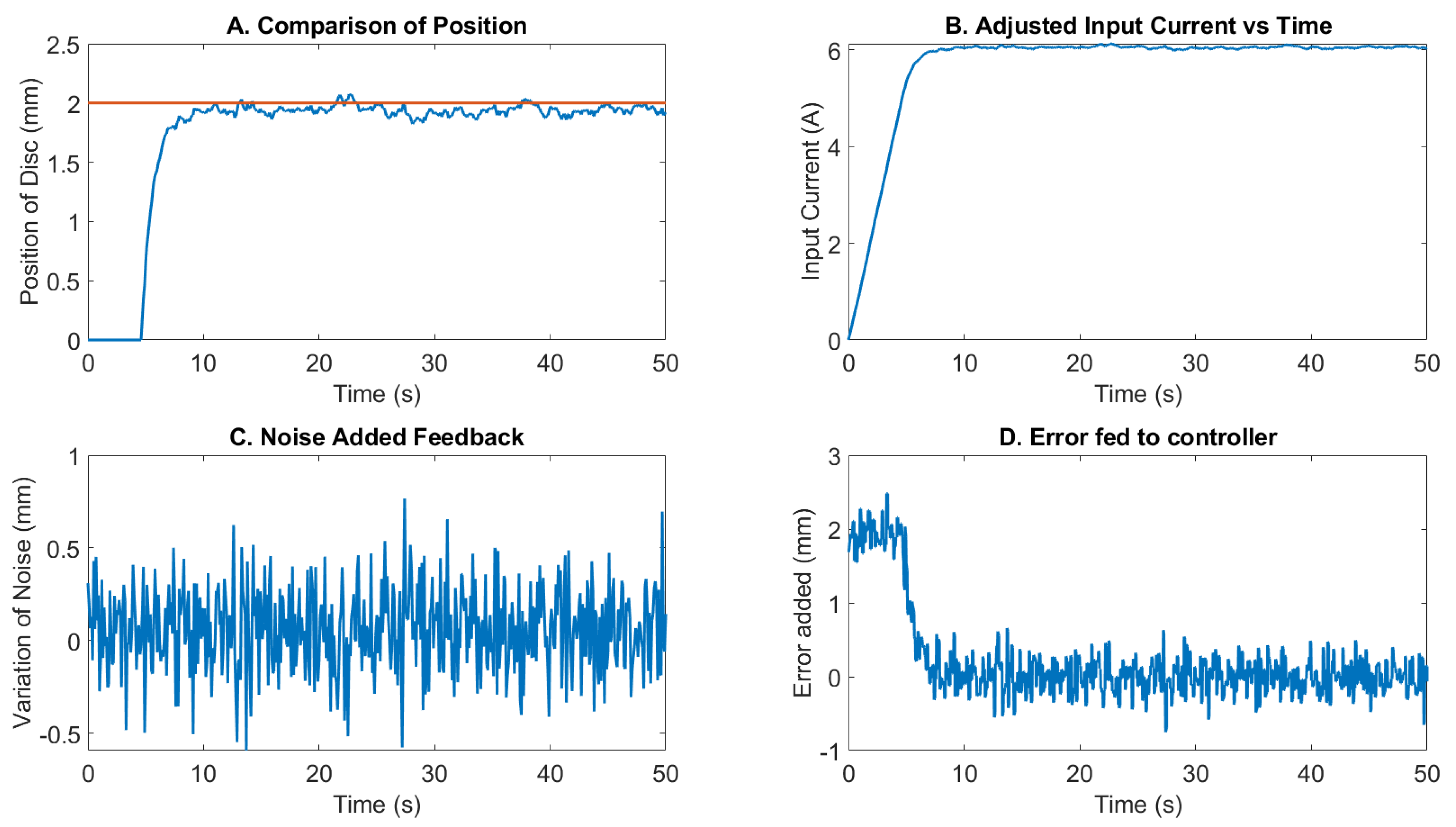 Actuators 11 00364 g020