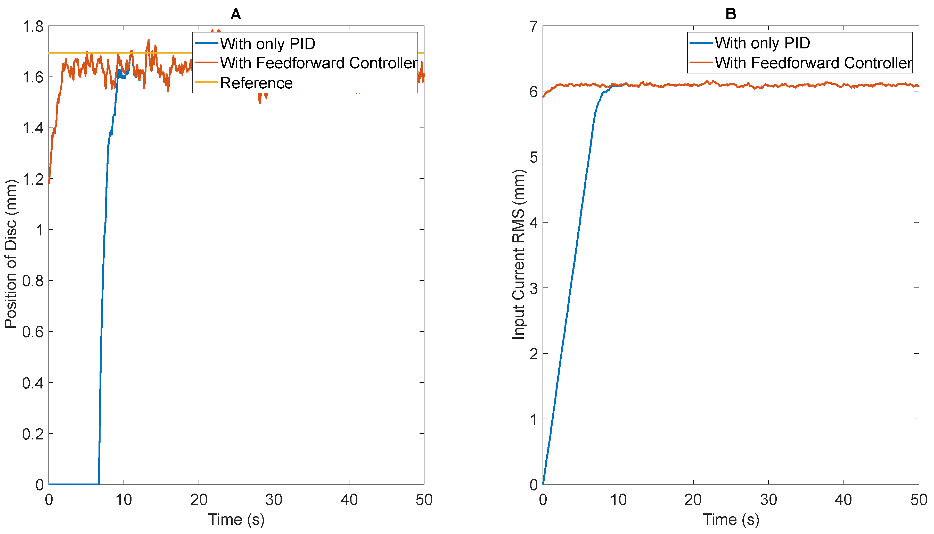 Actuators 11 00364 g021