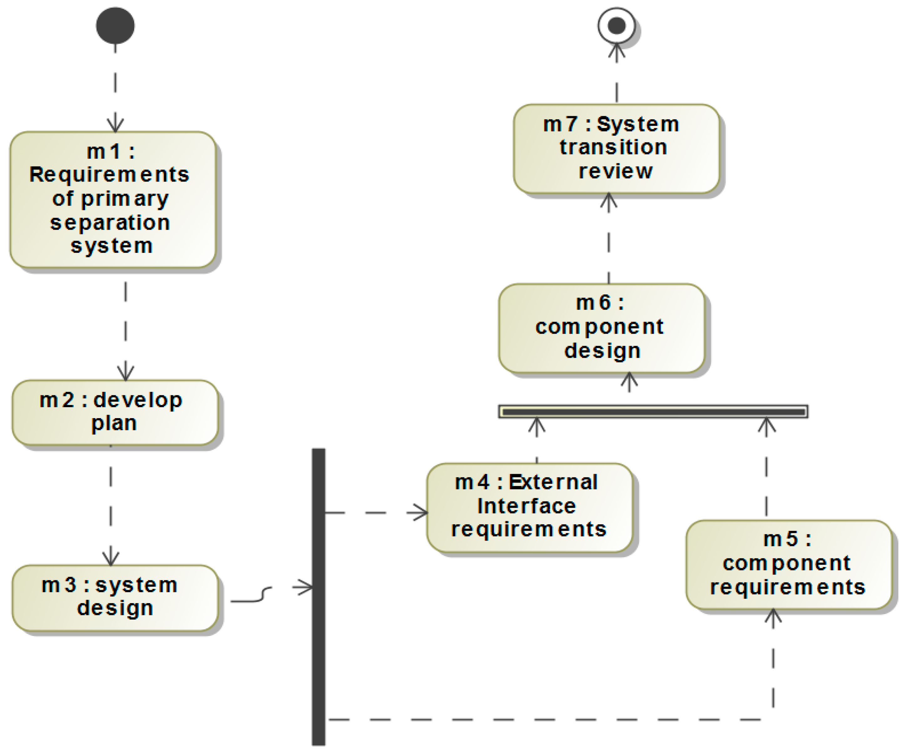 Actuators 11 00366 g003 Actuators 11 00366 g003