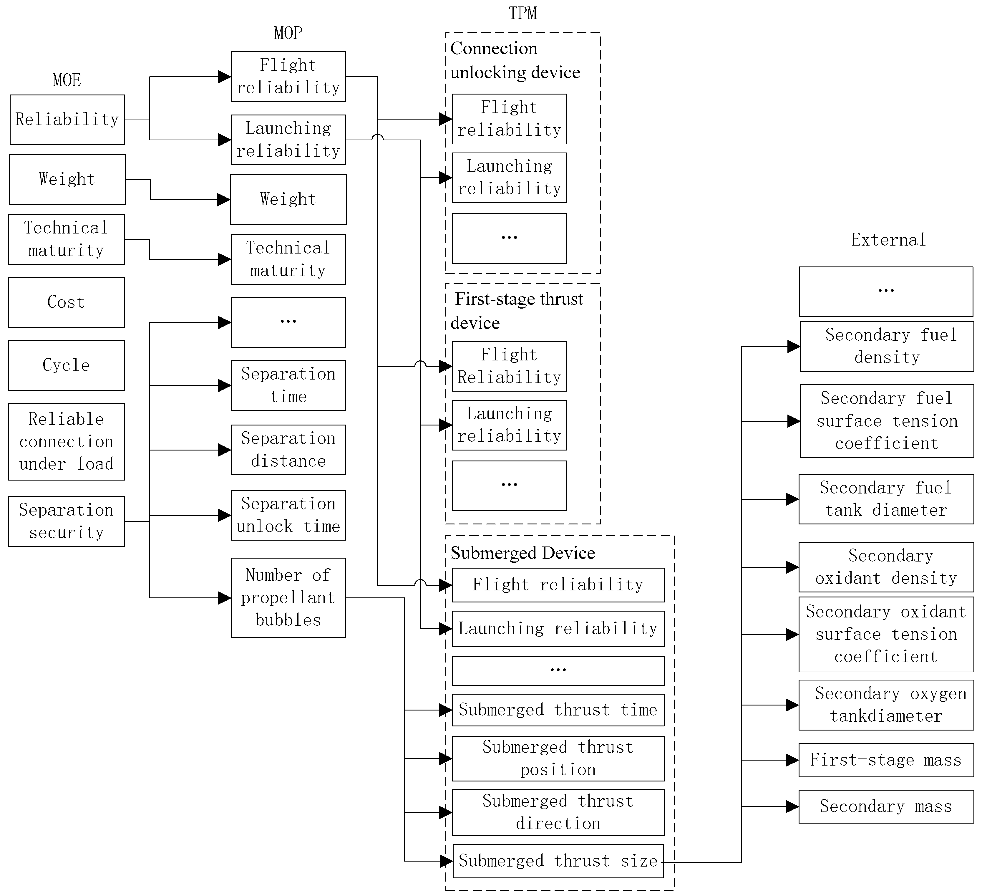Actuators 11 00366 g008 Actuators 11 00366 g008
