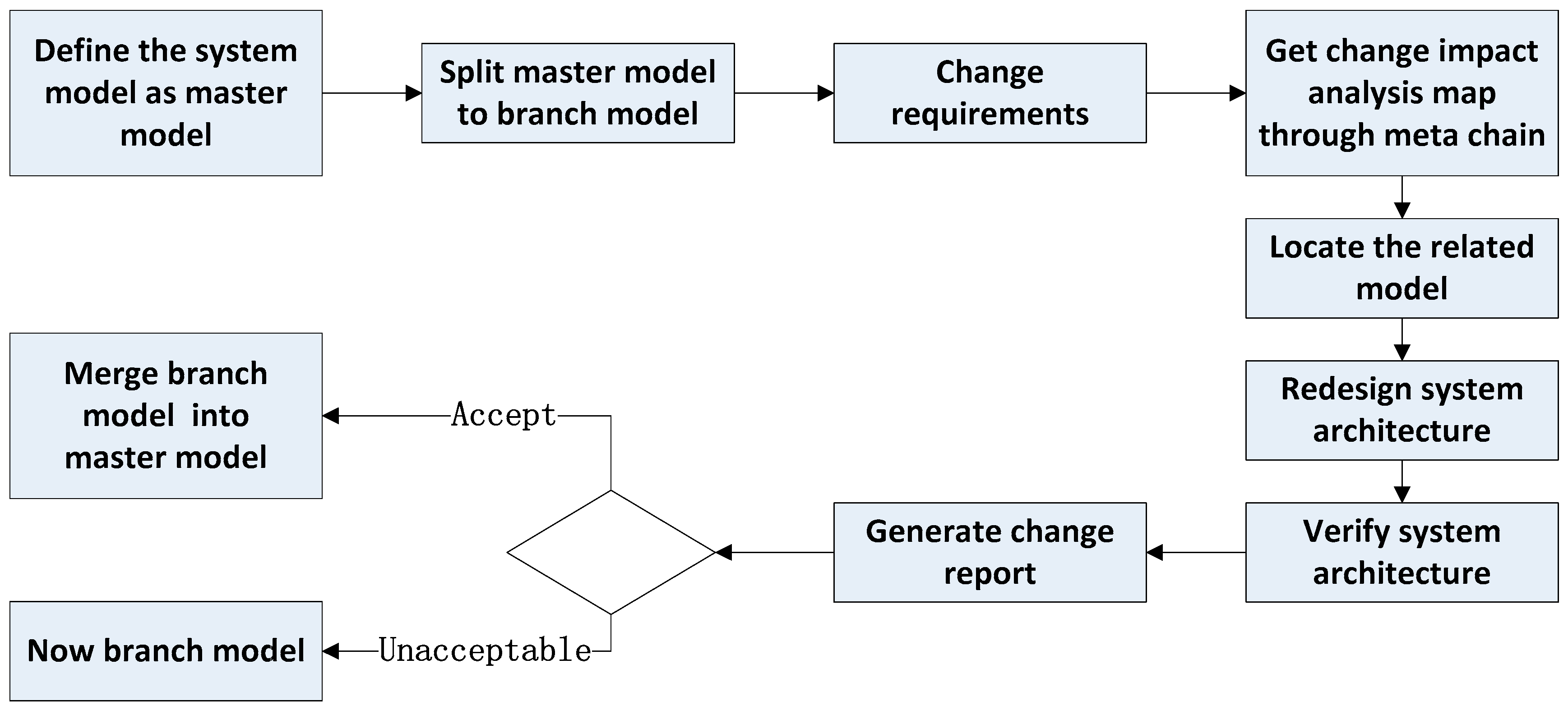 Actuators 11 00366 g012 Actuators 11 00366 g012