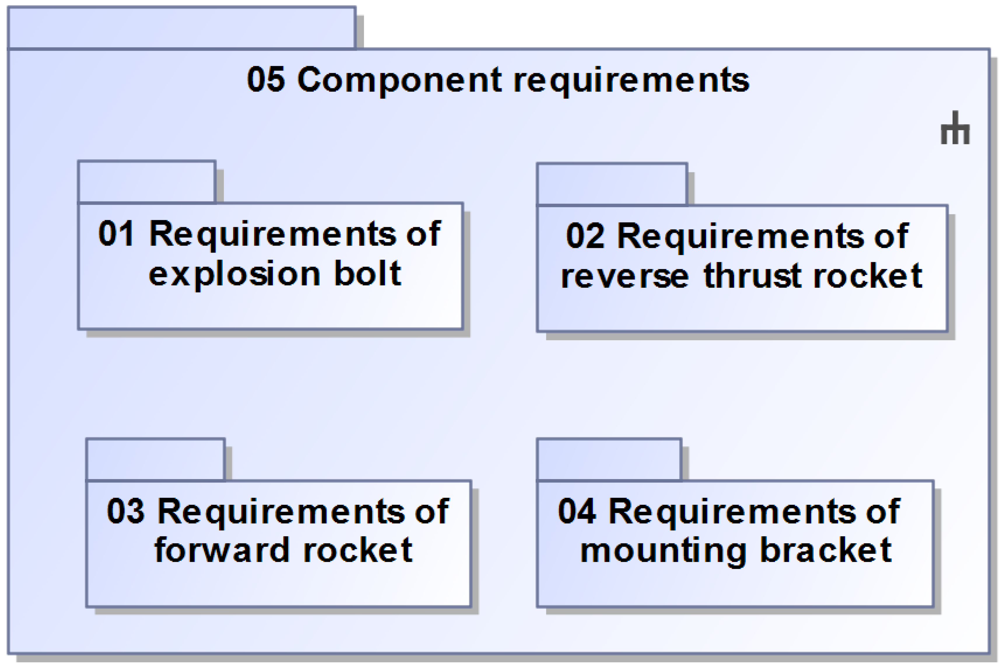 Actuators 11 00366 g015 Actuators 11 00366 g015