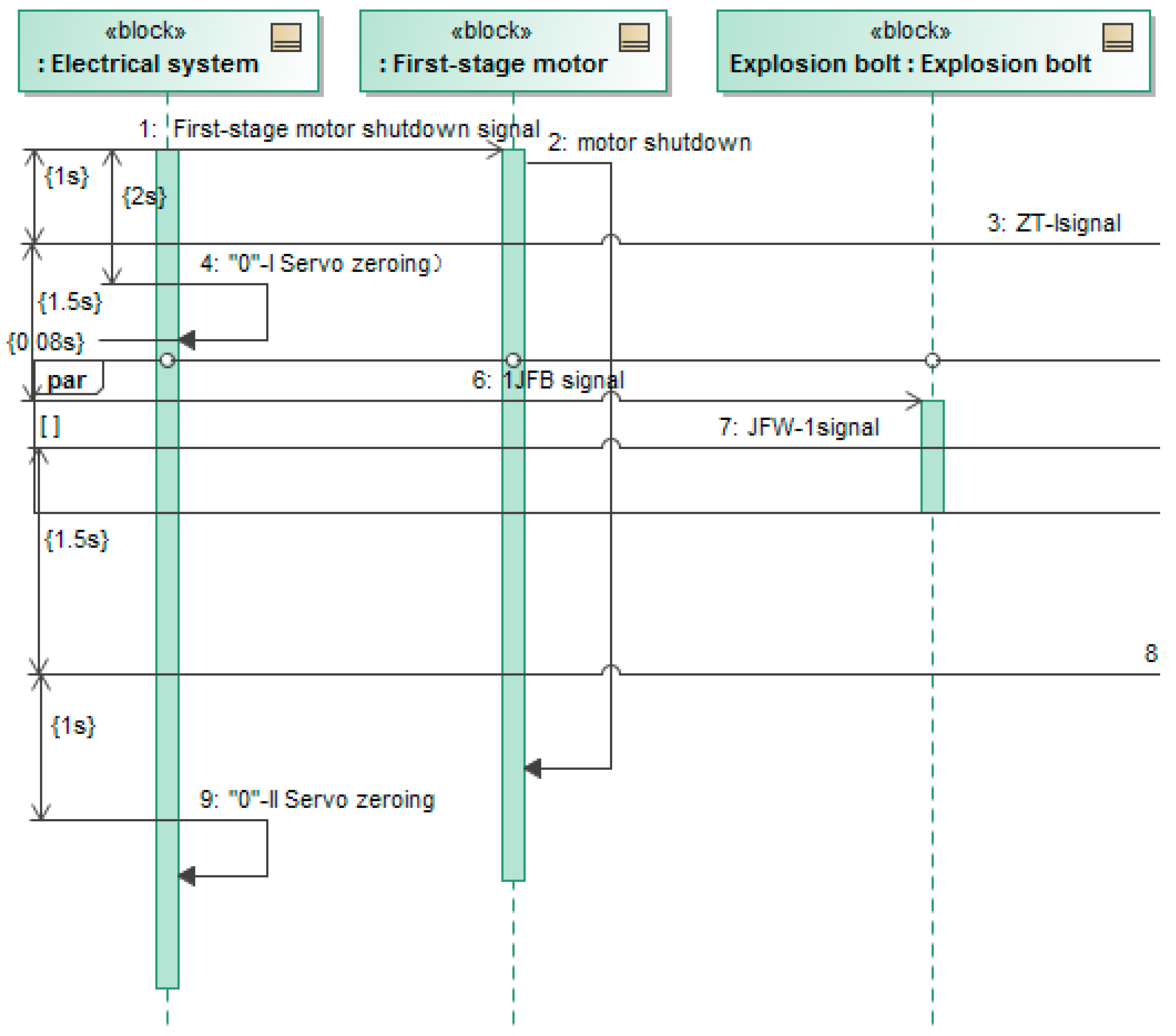 Actuators 11 00366 g016 Actuators 11 00366 g016