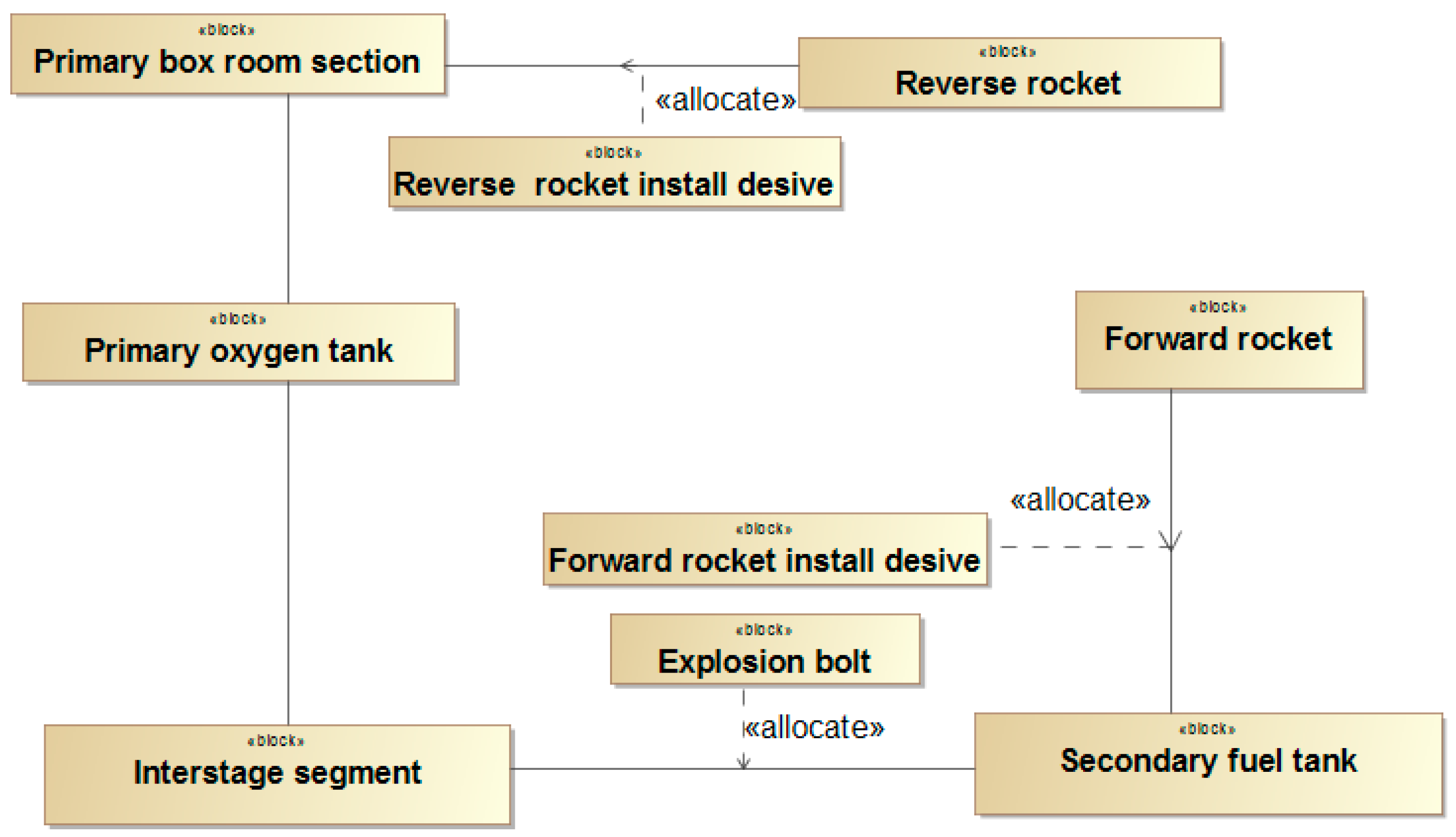 Actuators 11 00366 g017 Actuators 11 00366 g017