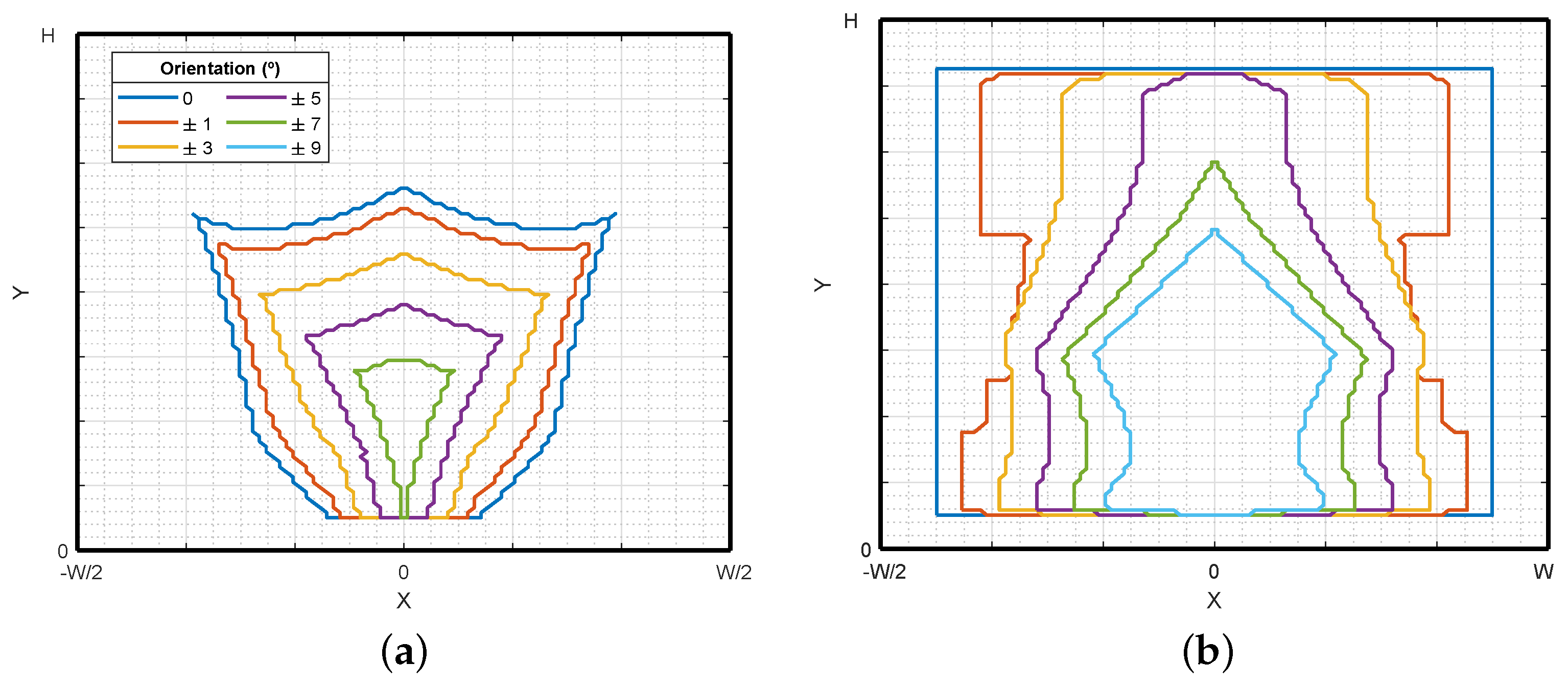 Actuators 11 00367 g003 Actuators 11 00367 g003