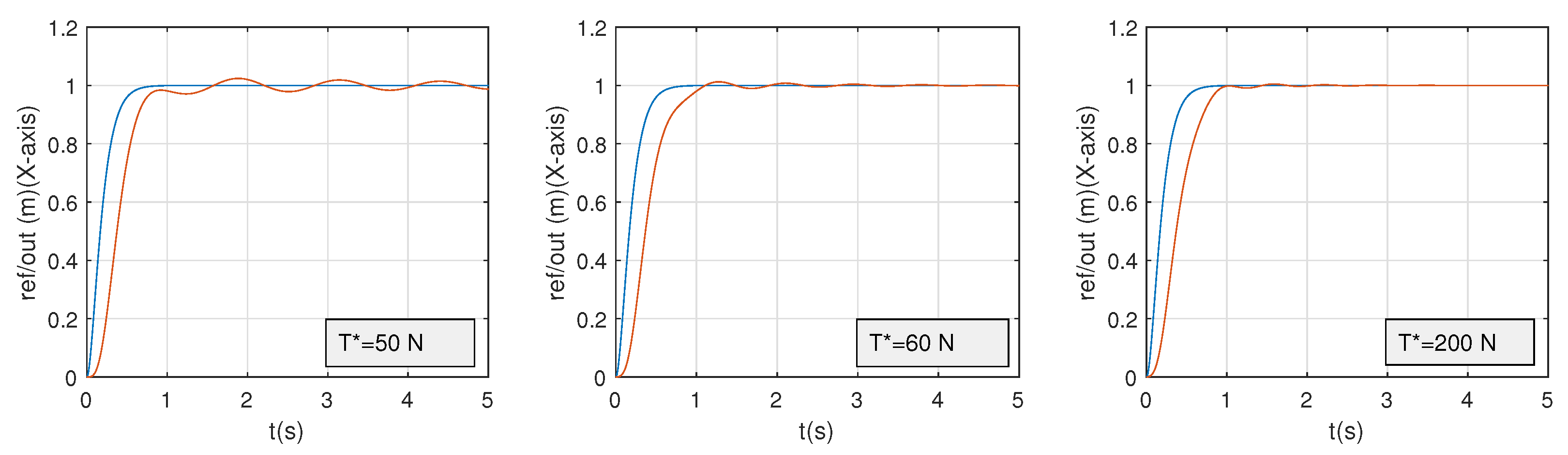 Actuators 11 00367 g008 Actuators 11 00367 g008