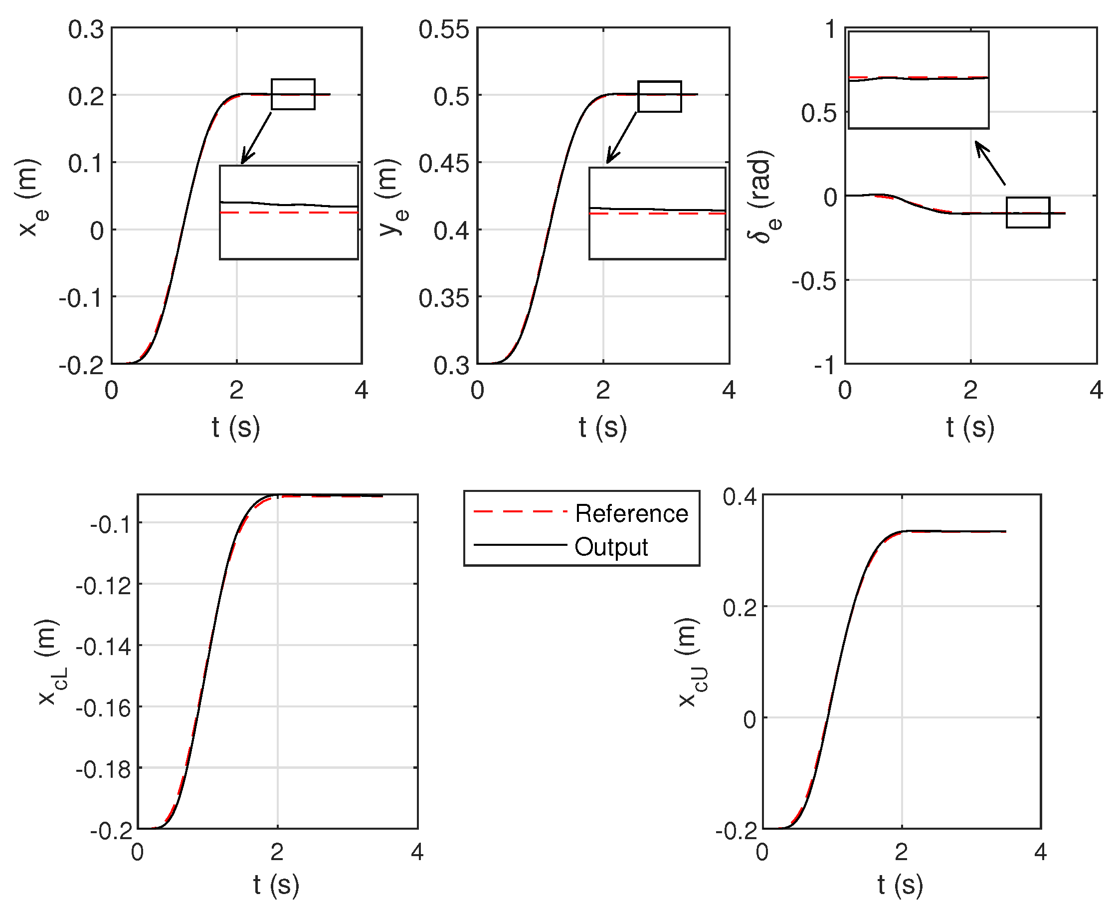 Actuators 11 00367 g011 Actuators 11 00367 g011