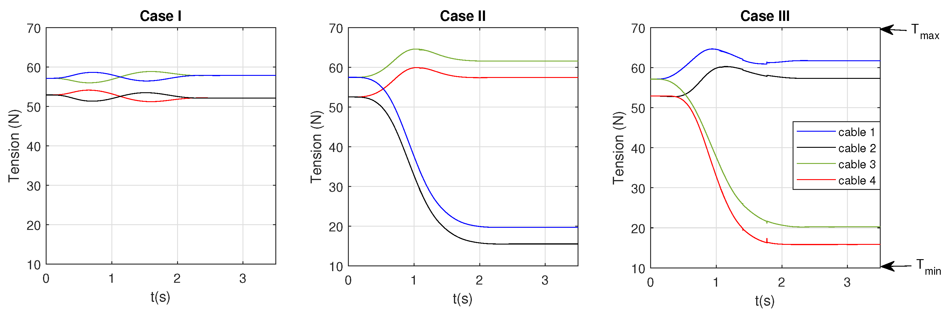 Actuators 11 00367 g012 Actuators 11 00367 g012
