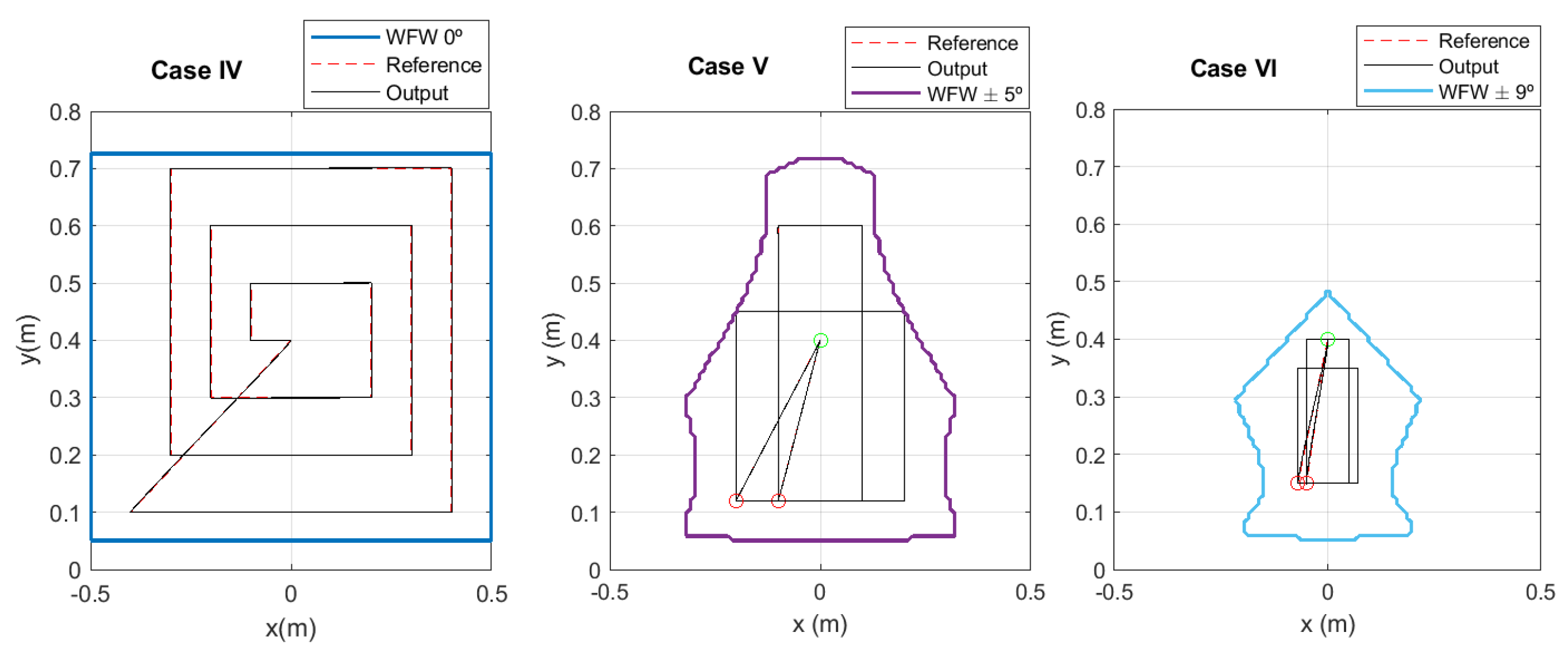 Actuators 11 00367 g013 Actuators 11 00367 g013