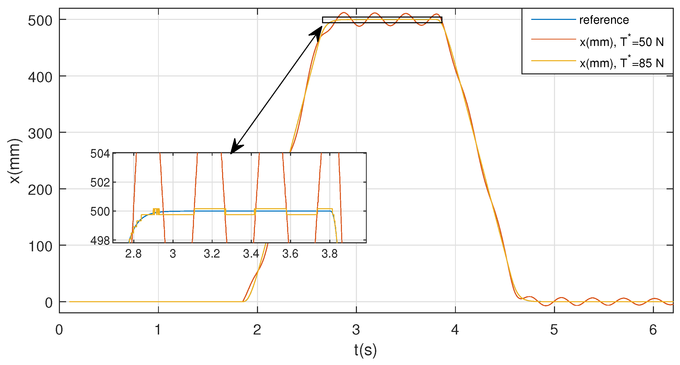 Actuators 11 00367 g015 Actuators 11 00367 g015