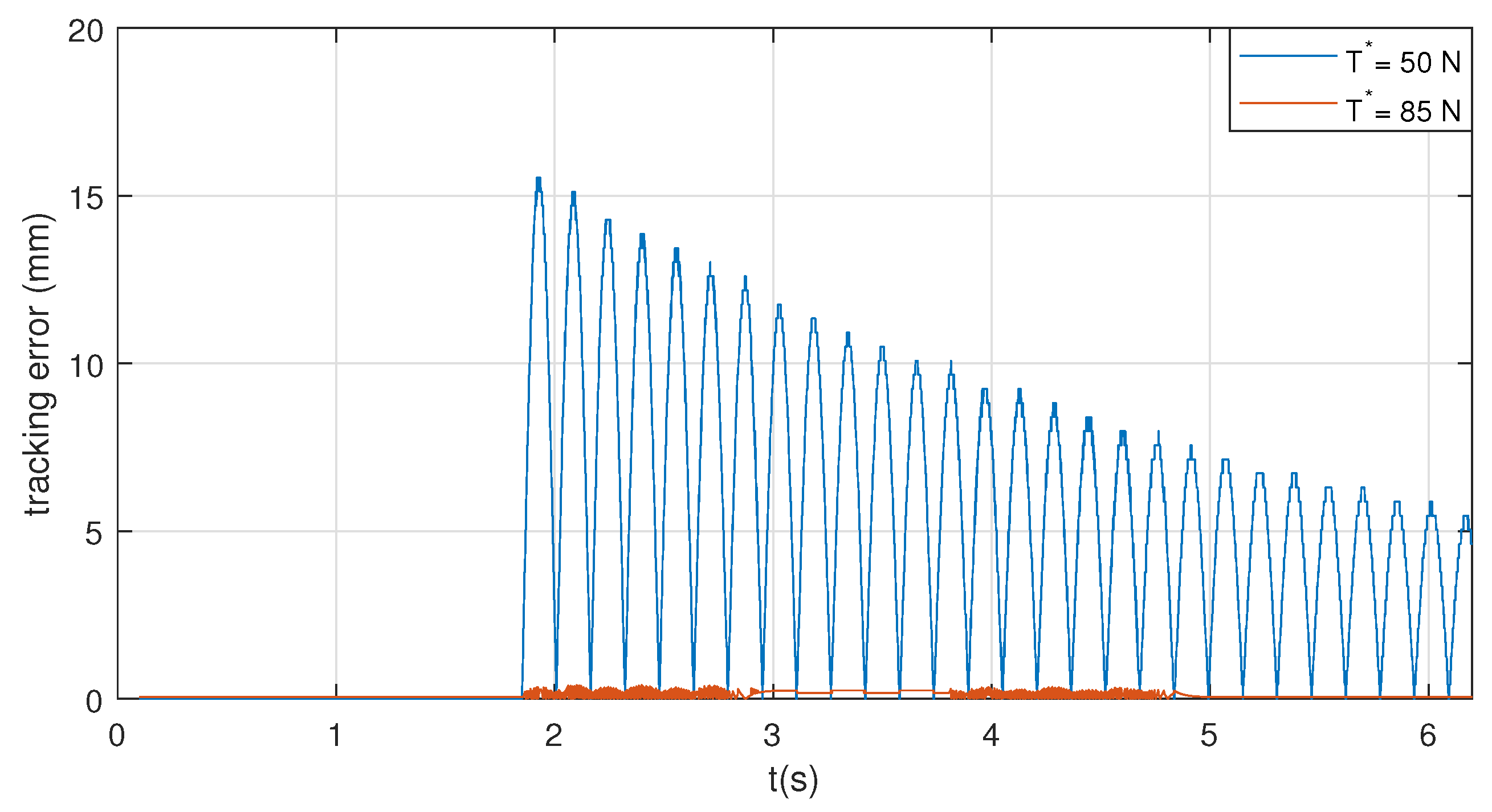 Actuators 11 00367 g016 Actuators 11 00367 g016