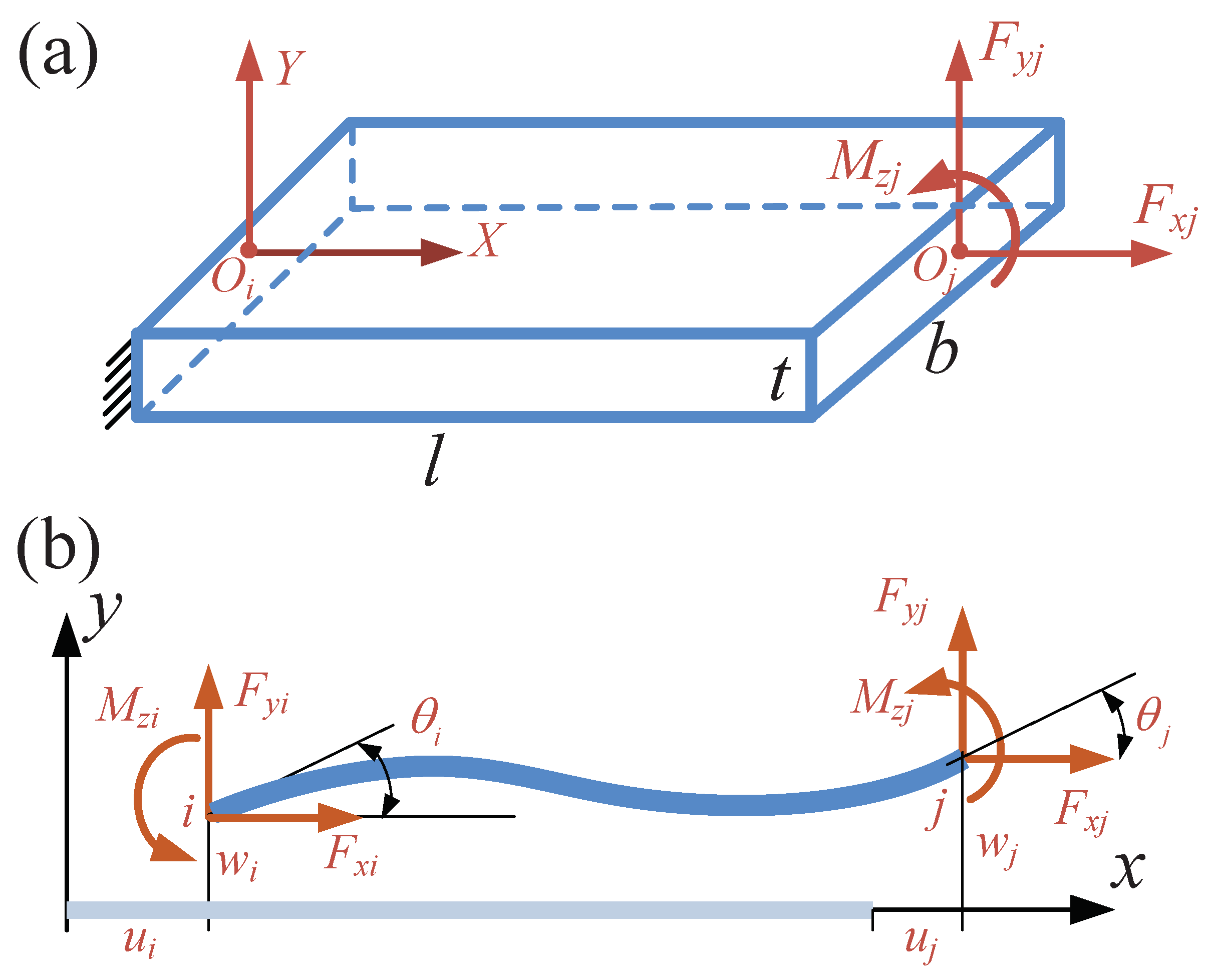 Actuators 11 00368 g002 550