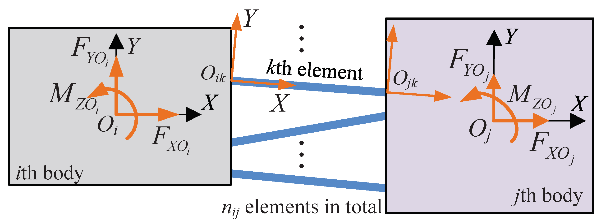 Actuators 11 00368 g003 550
