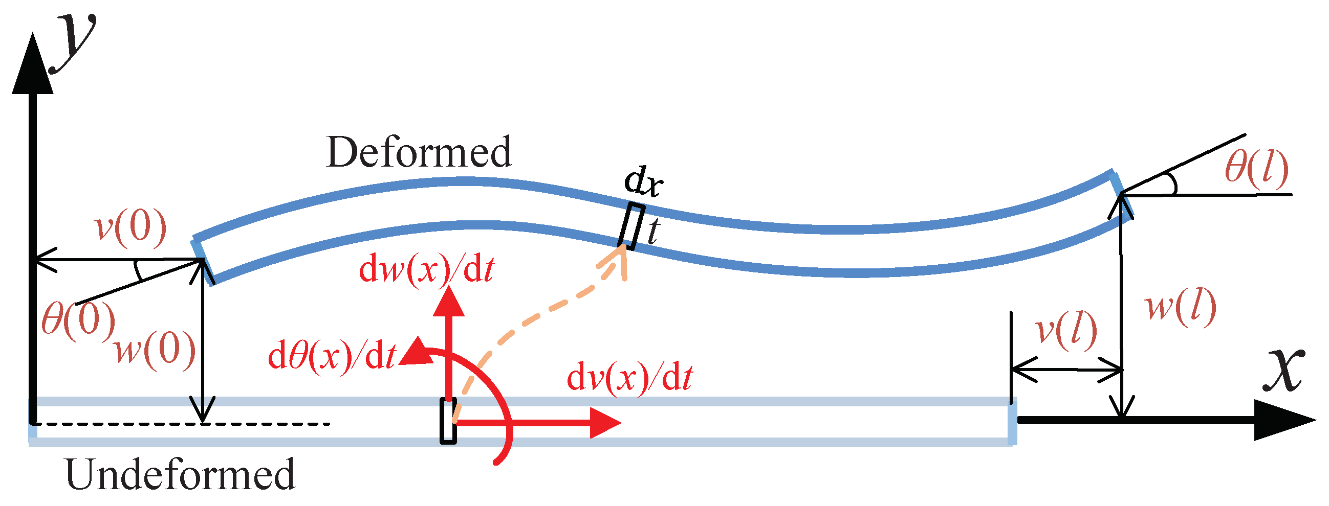 Actuators 11 00368 g004 550