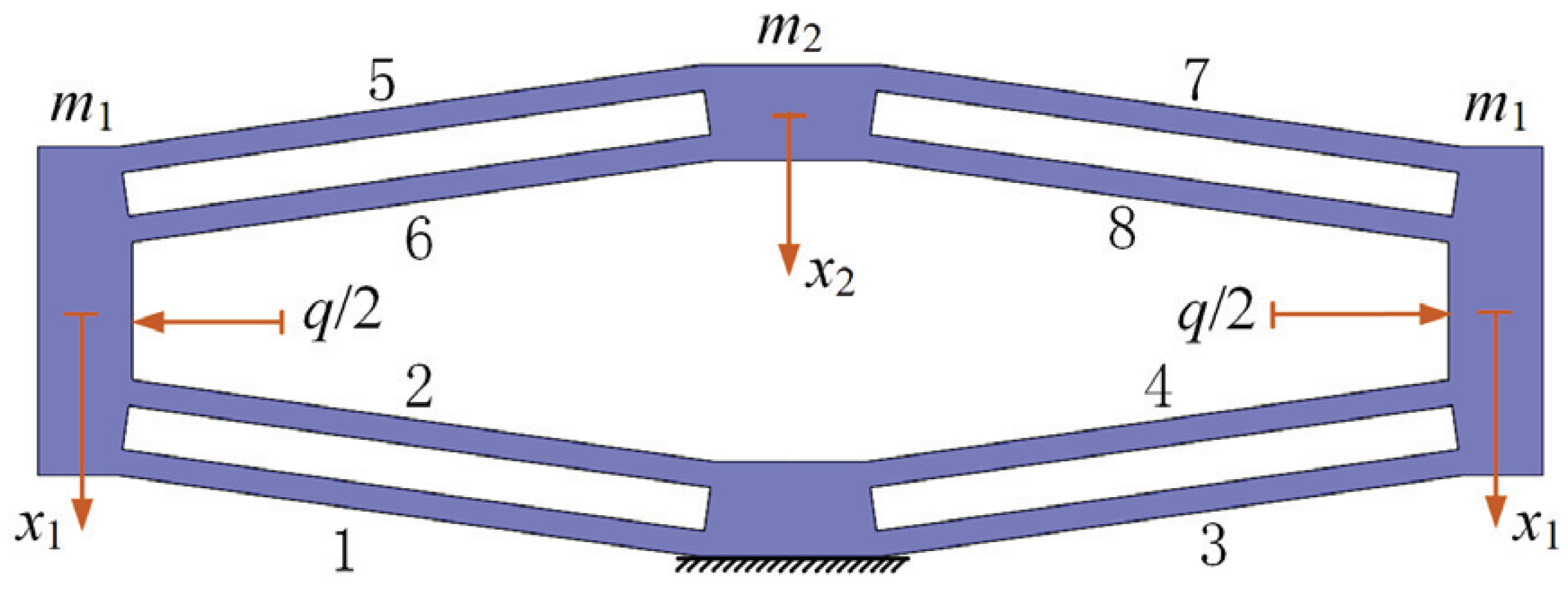 Actuators 11 00368 g005 550
