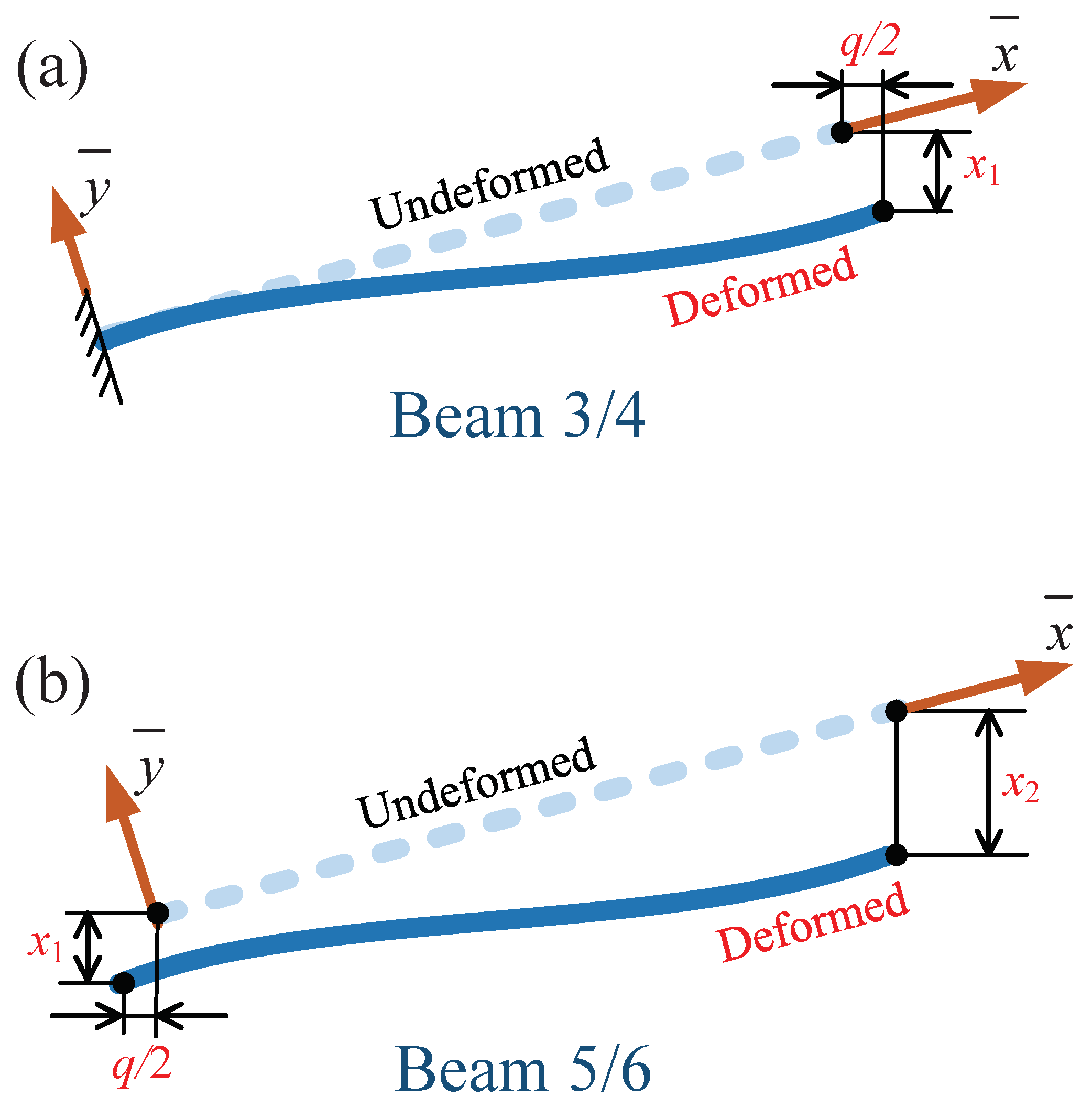 Actuators 11 00368 g006 550