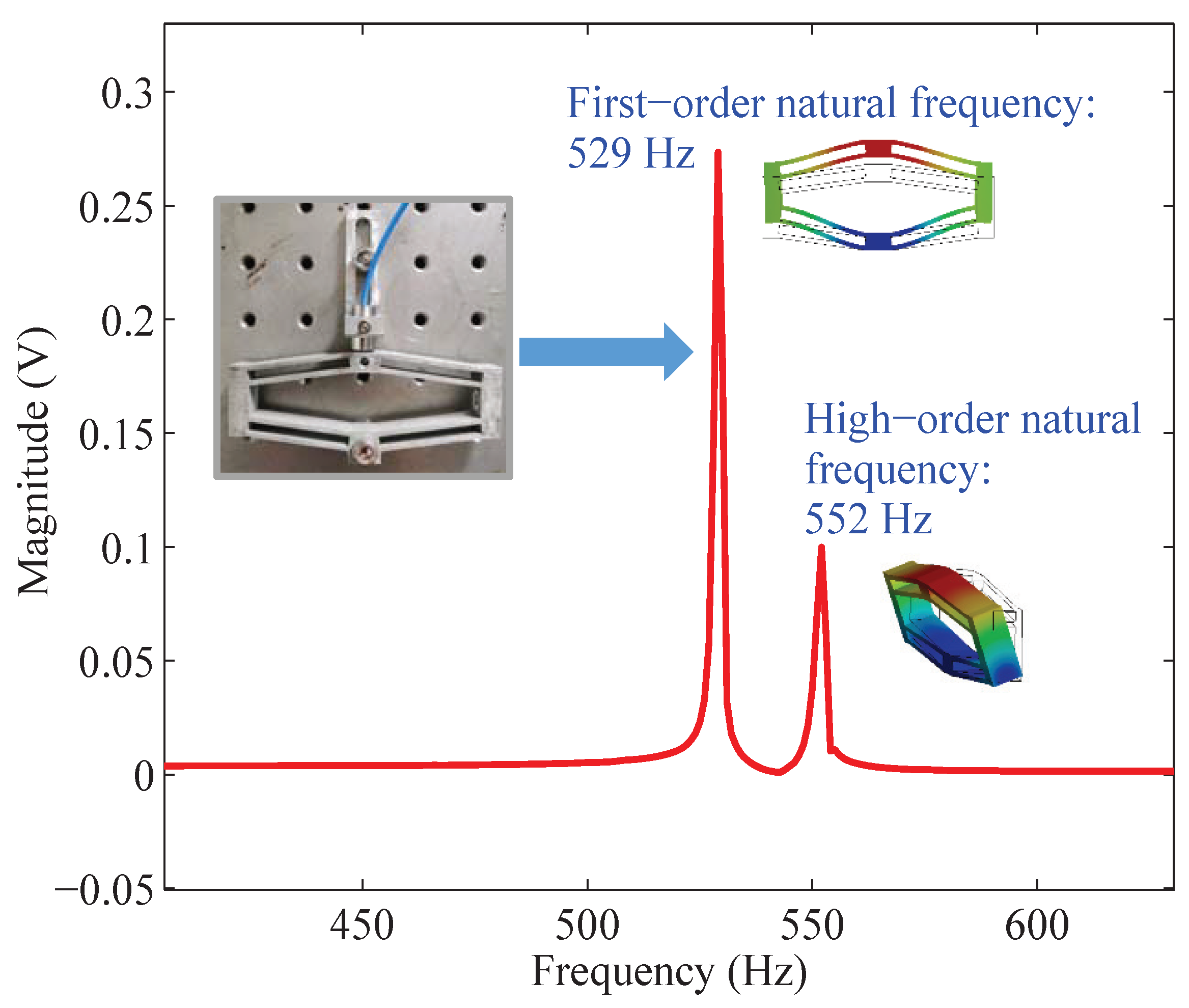 Actuators 11 00368 g007 550