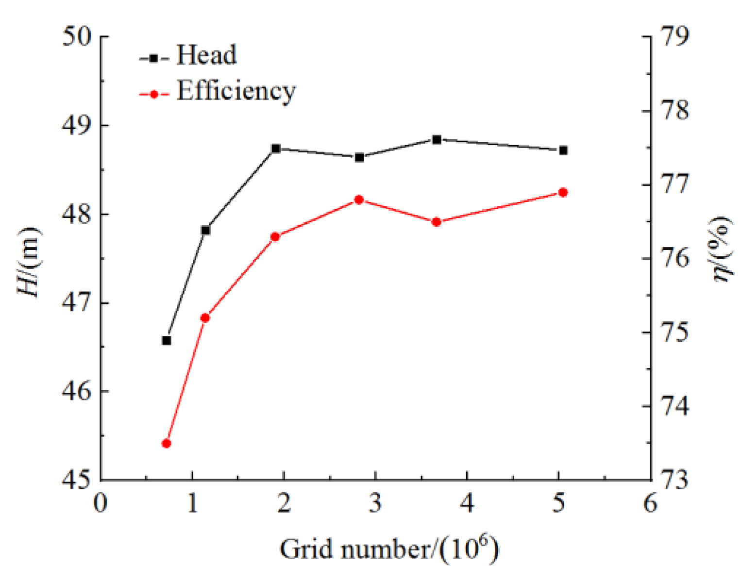 Actuators 11 00370 g003 Actuators 11 00370 g003