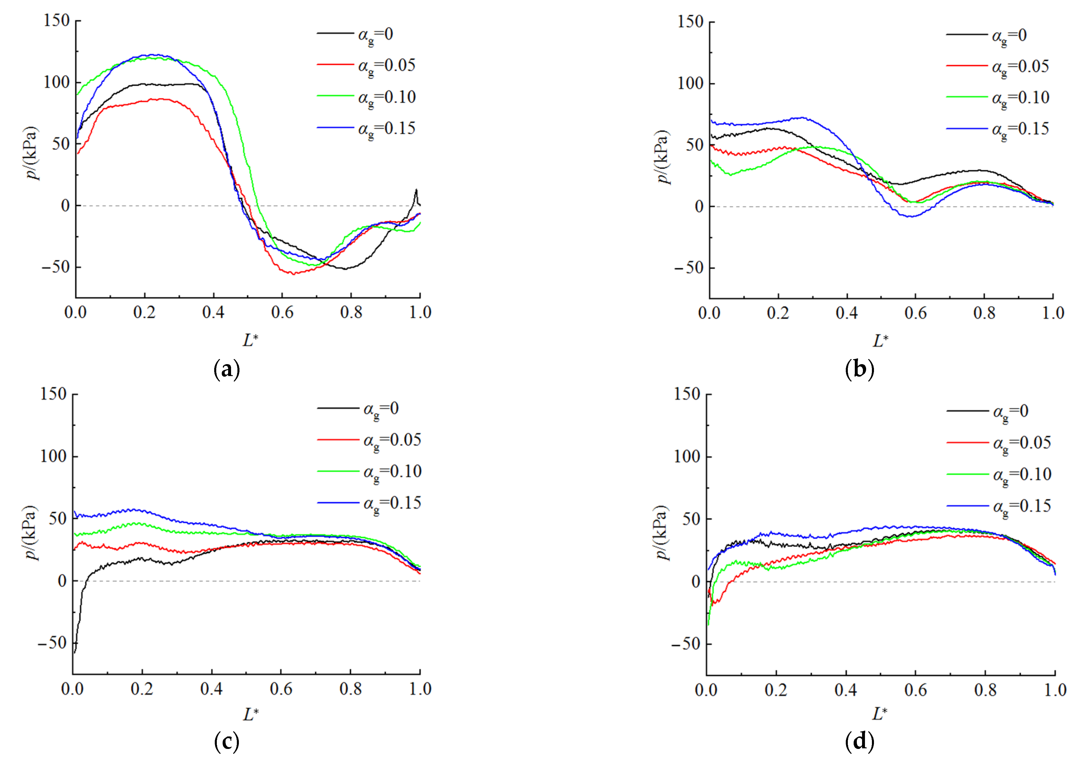 Actuators 11 00370 g010 Actuators 11 00370 g010
