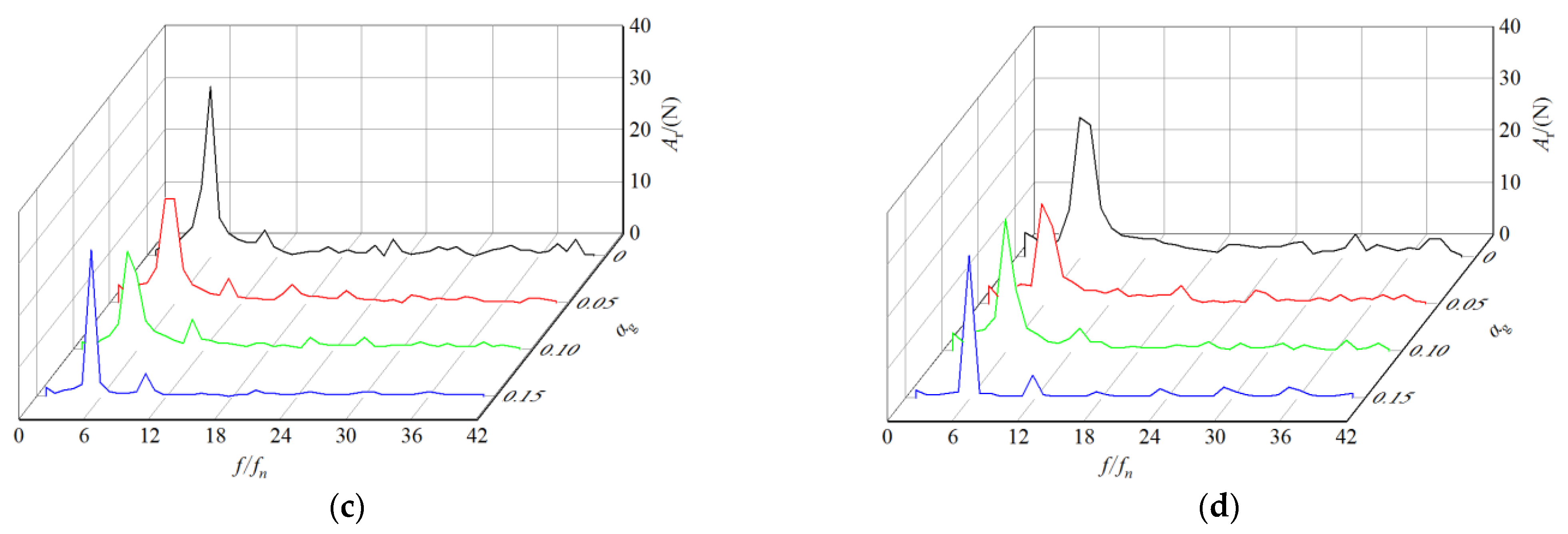 Actuators 11 00370 g013b Actuators 11 00370 g013b