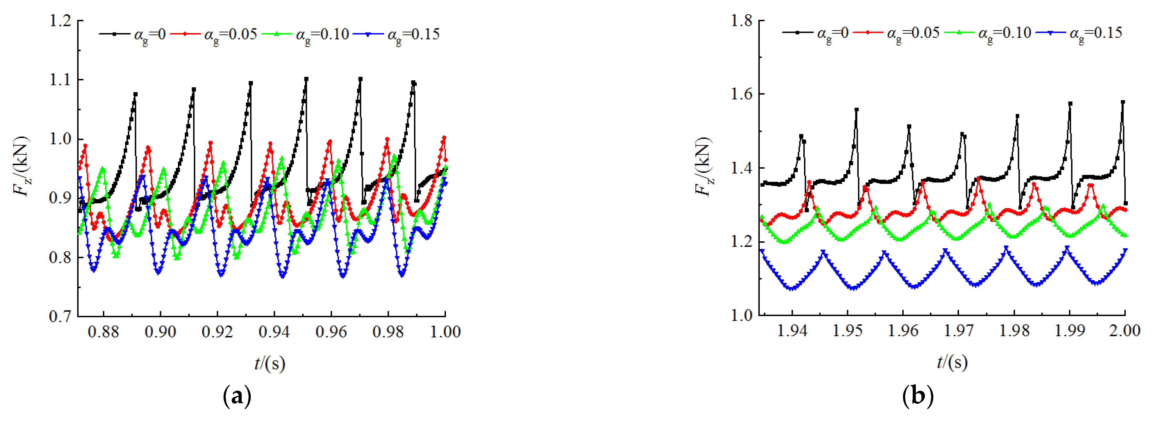 Actuators 11 00370 g014a Actuators 11 00370 g014a