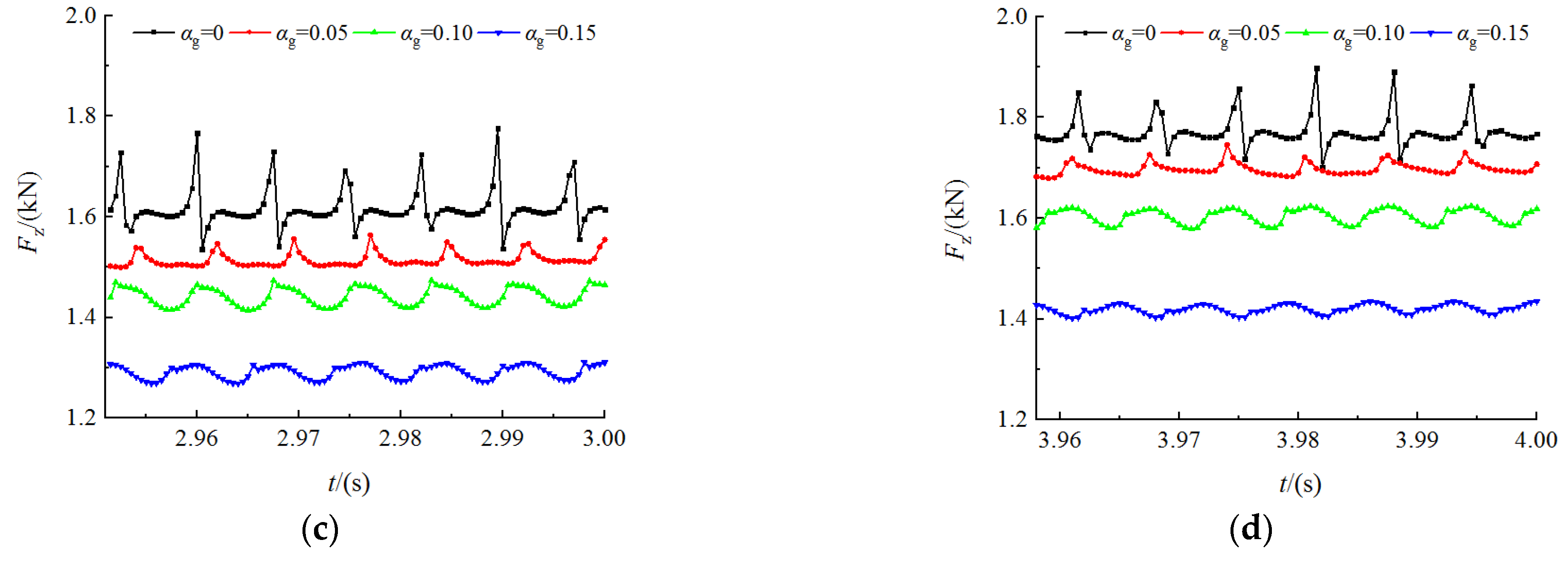 Actuators 11 00370 g014b Actuators 11 00370 g014b