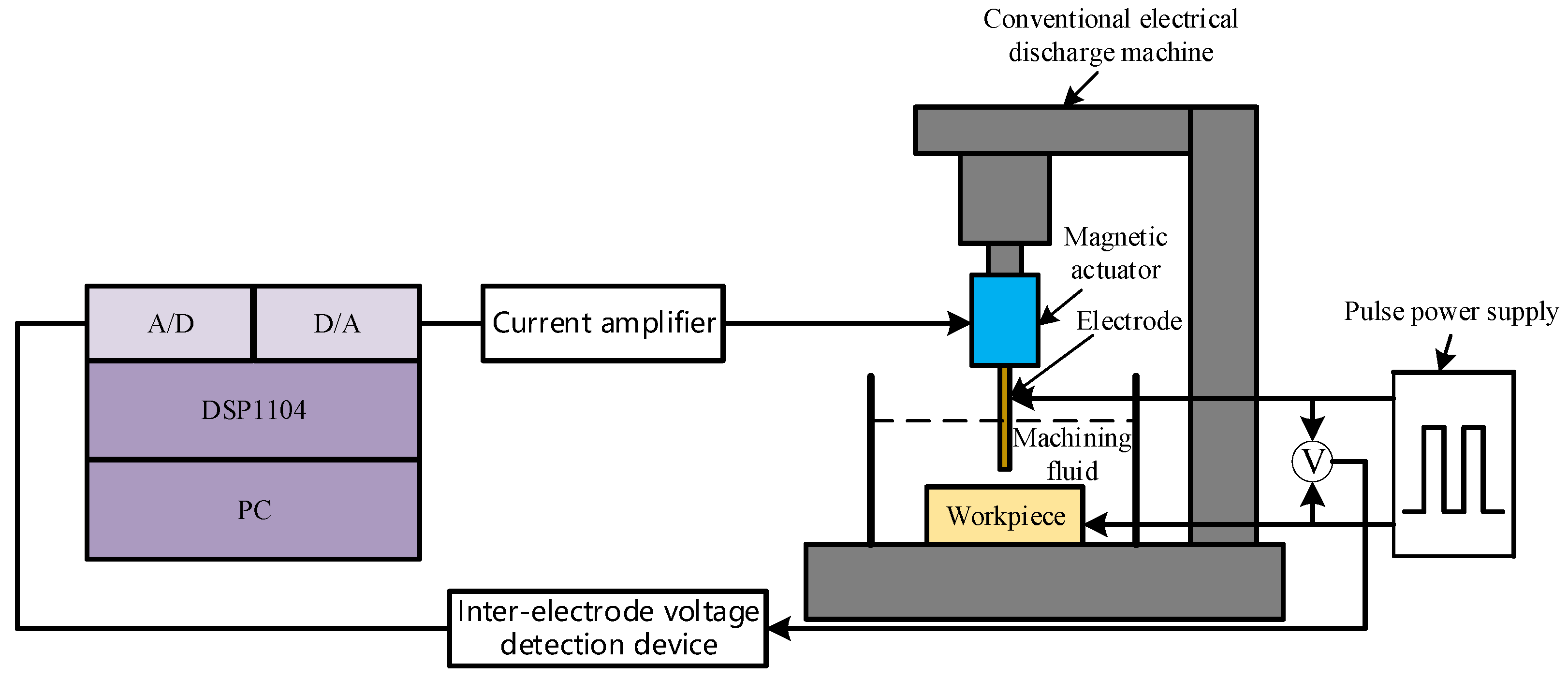 Actuators 11 00371 g003