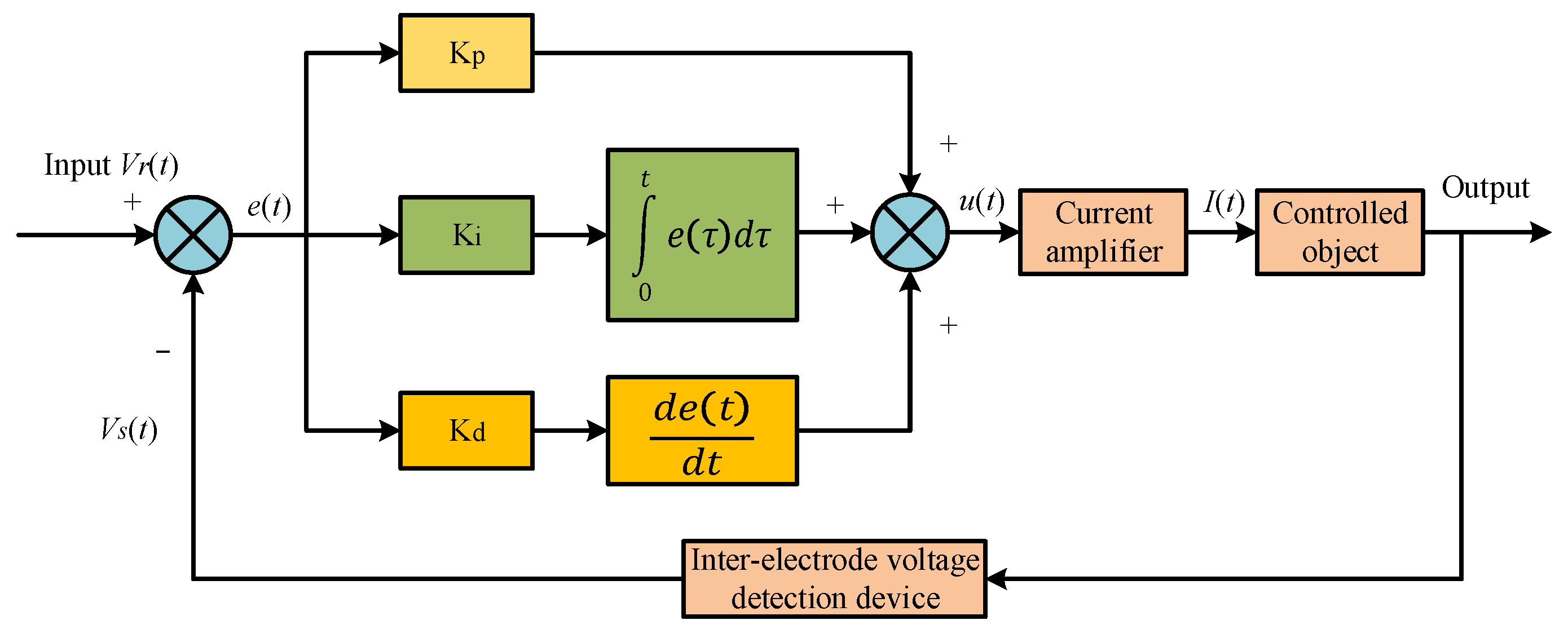 Actuators 11 00371 g004