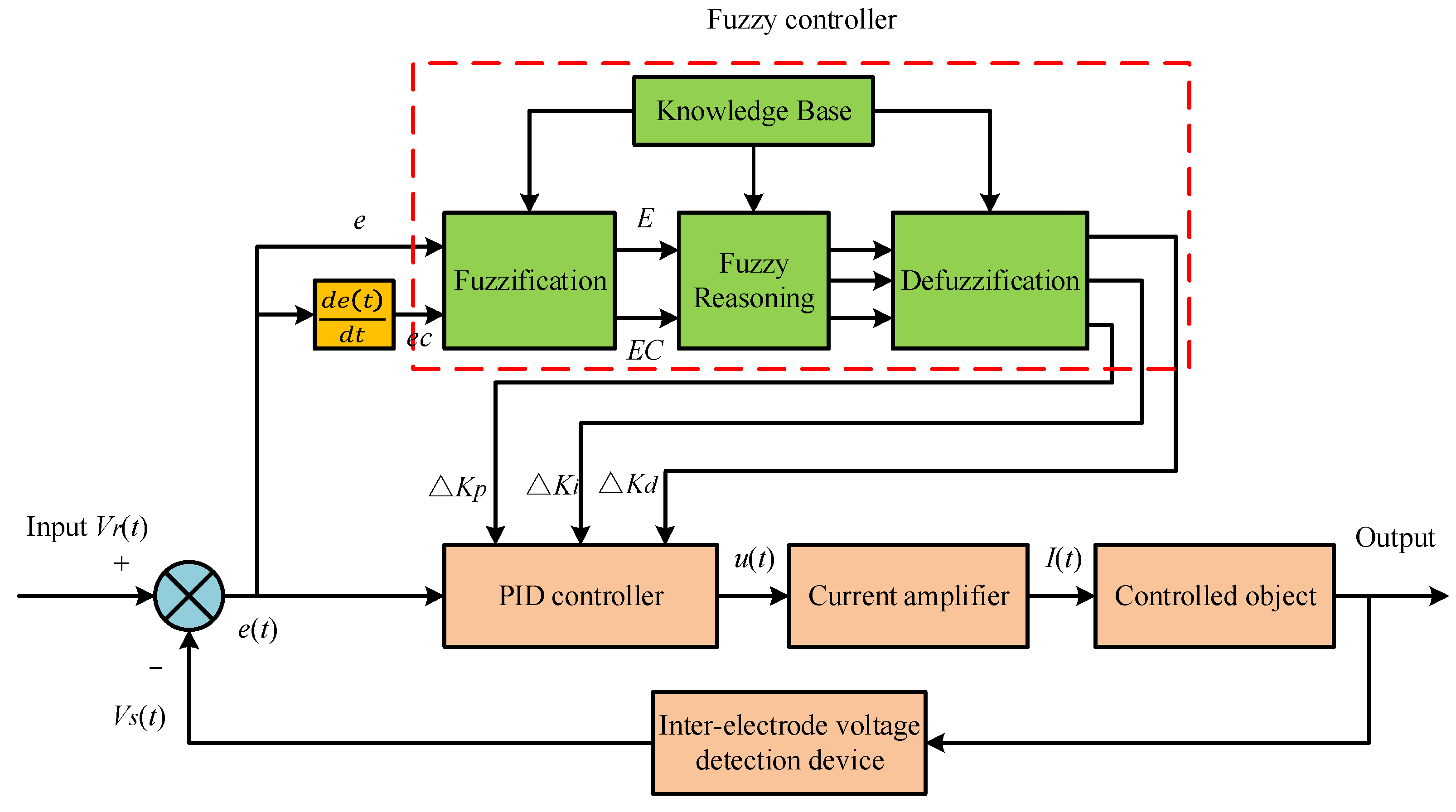 Actuators 11 00371 g005