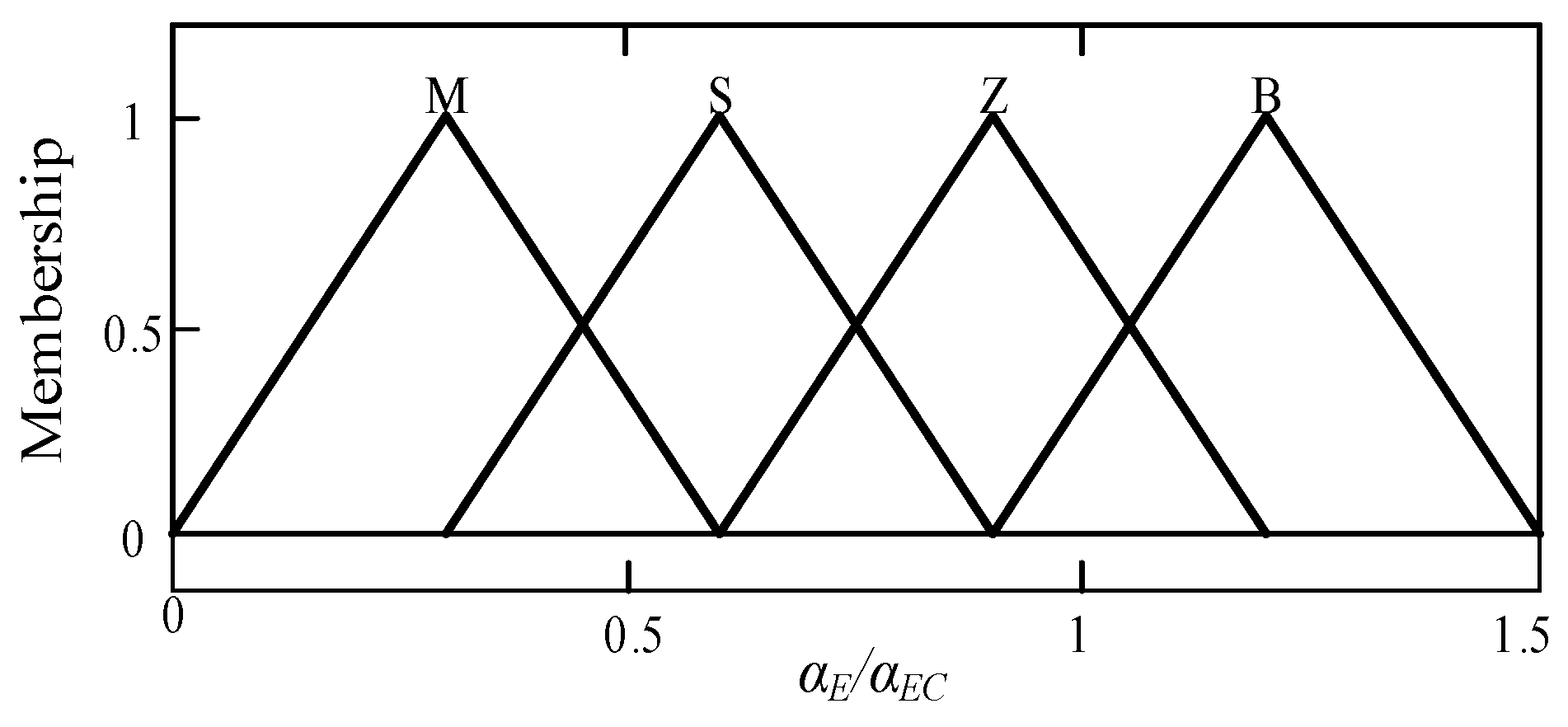 Actuators 11 00371 g006