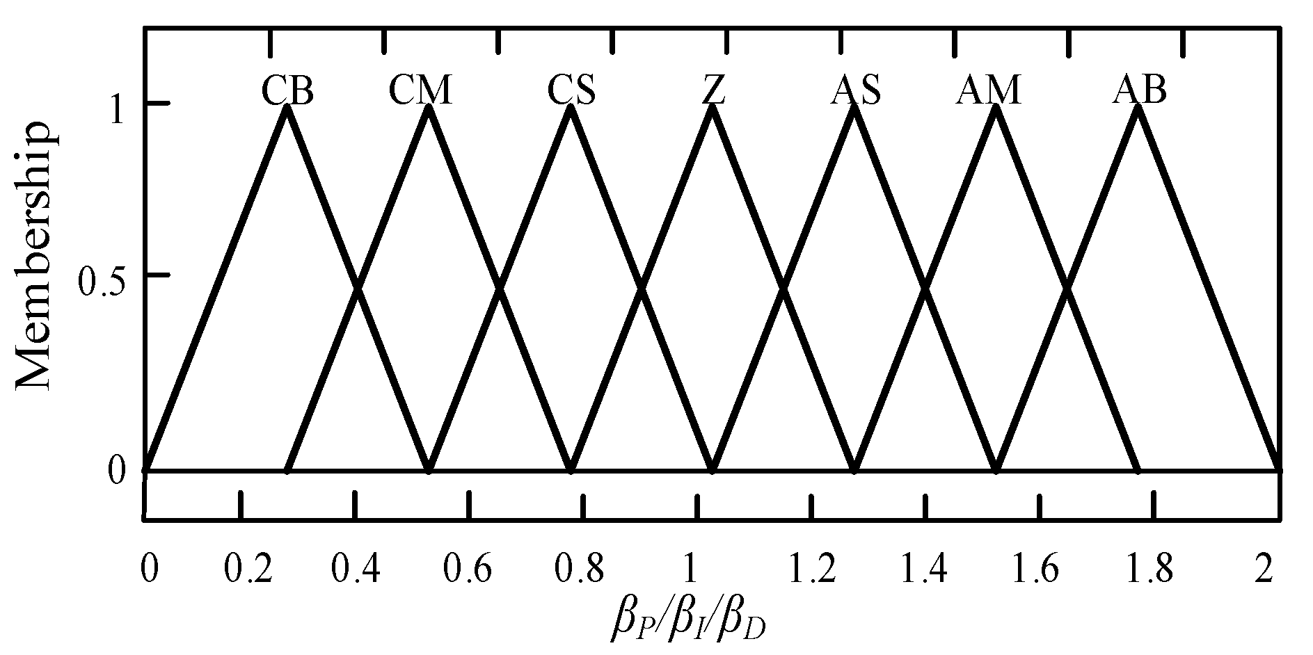 Actuators 11 00371 g007