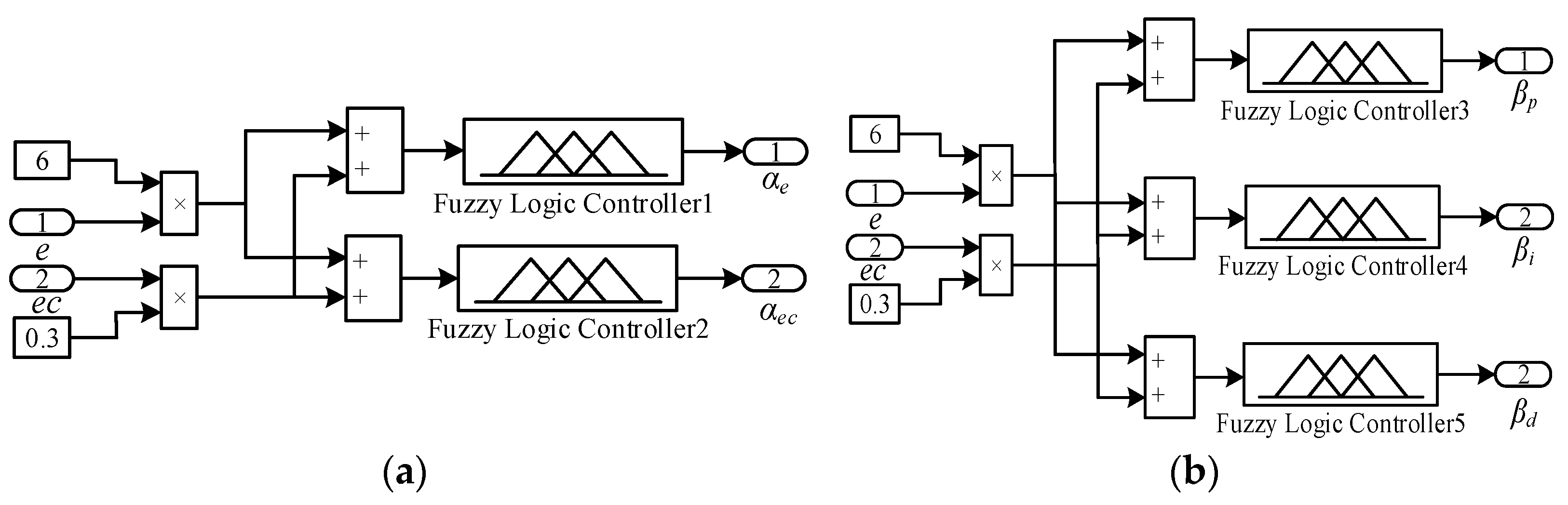 Actuators 11 00371 g009