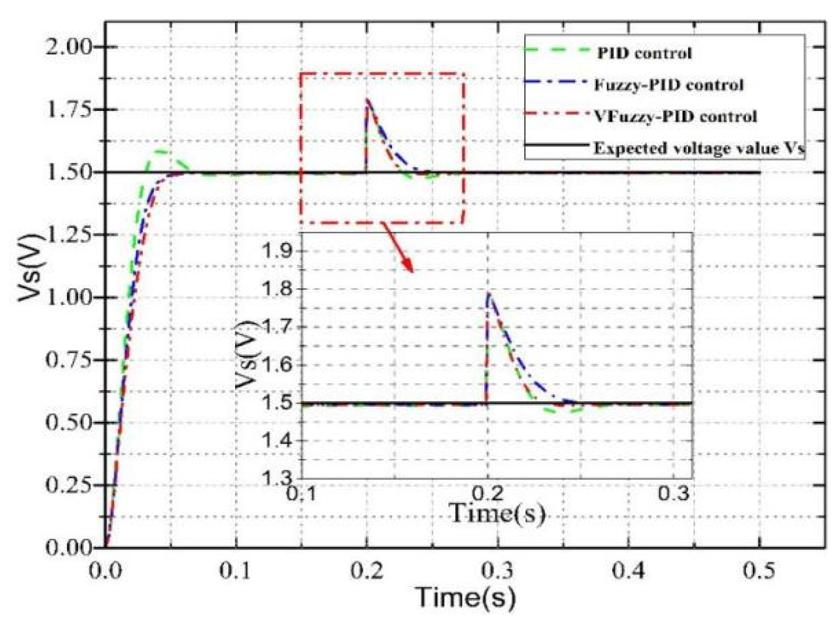 Actuators 11 00371 g010