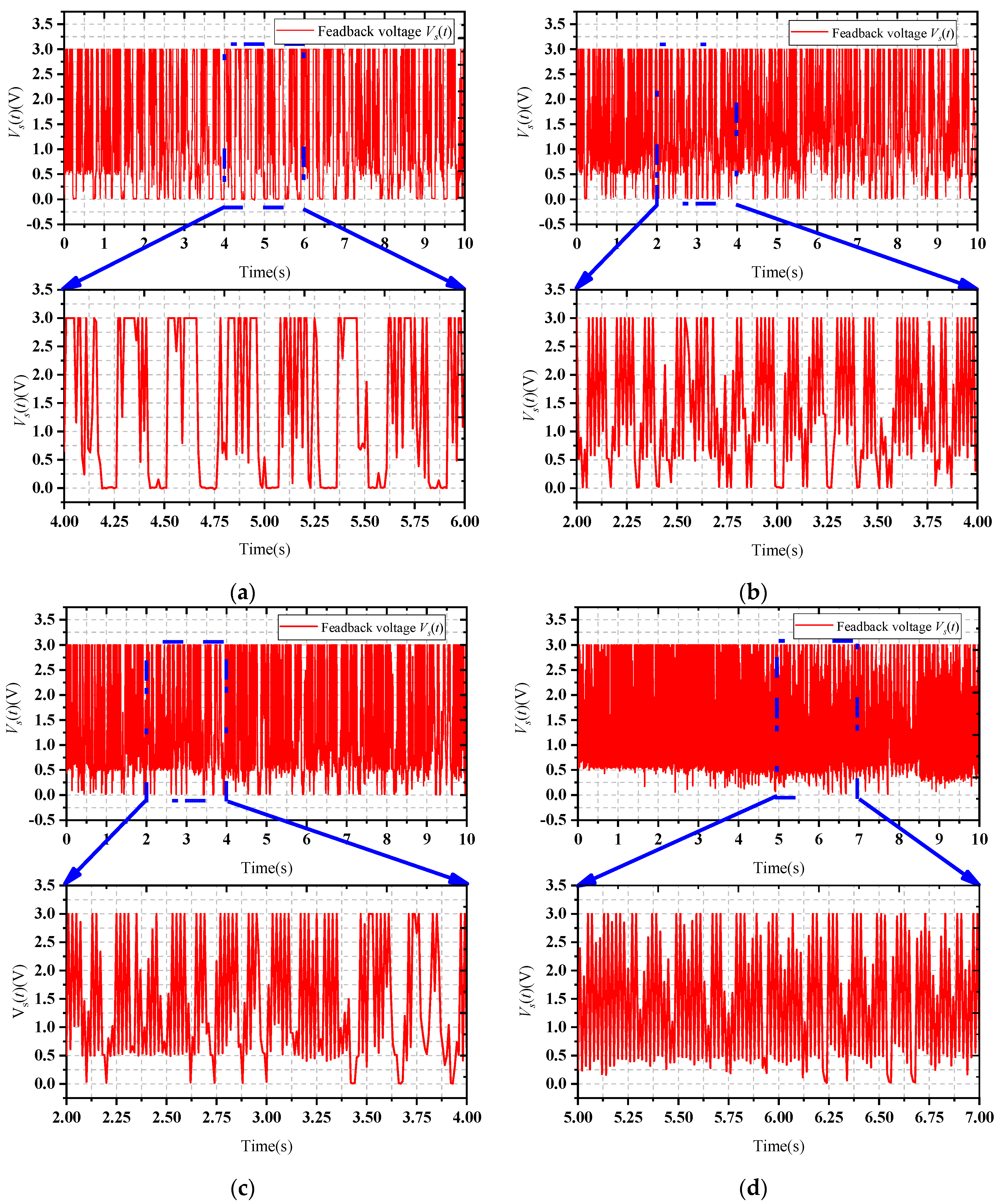 Actuators 11 00371 g012