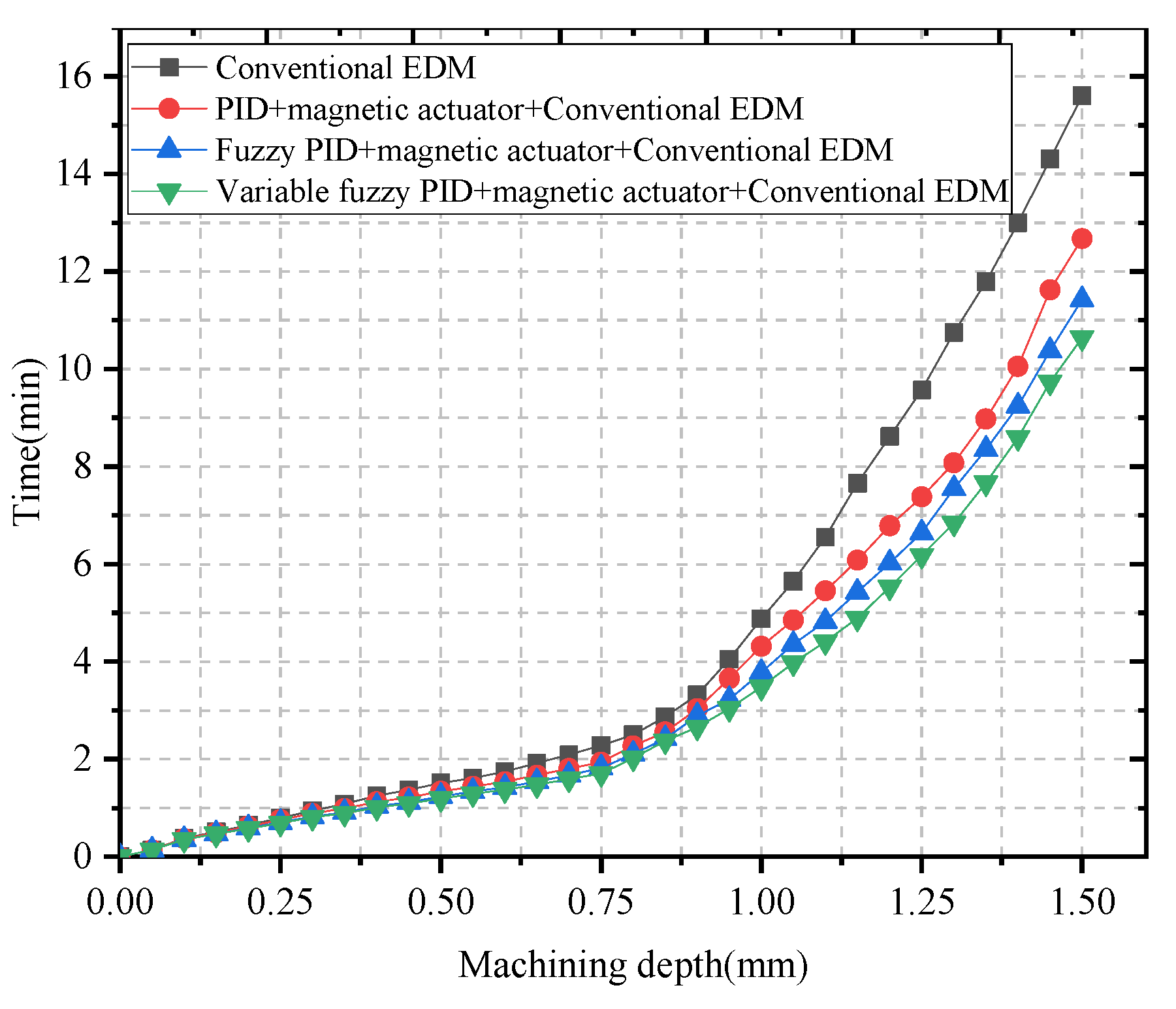 Actuators 11 00371 g013