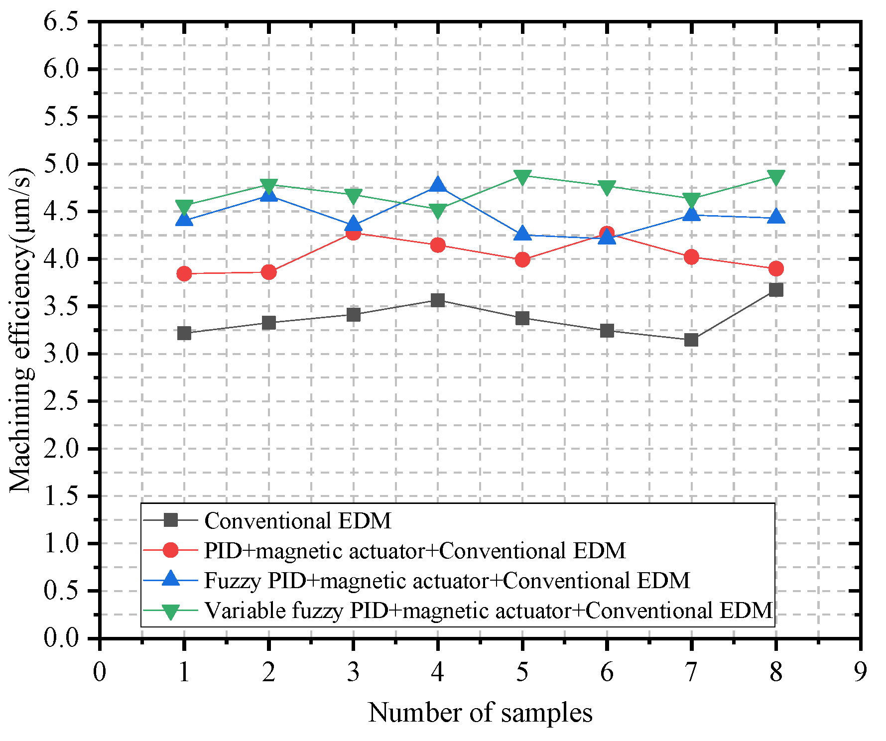 Actuators 11 00371 g014