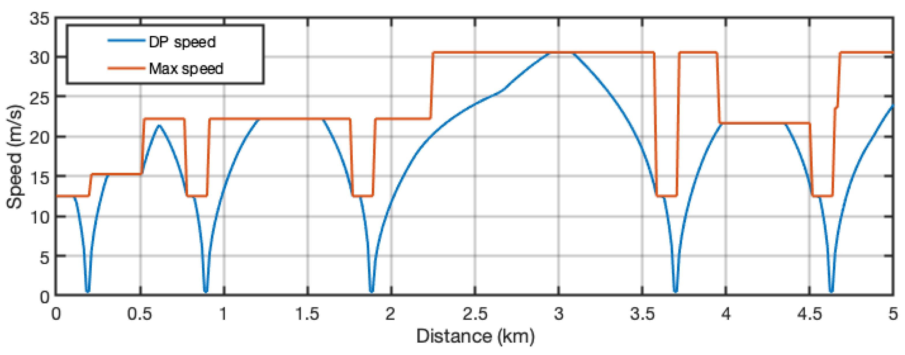 Actuators Free FullText A Robust Model Predictive Control for