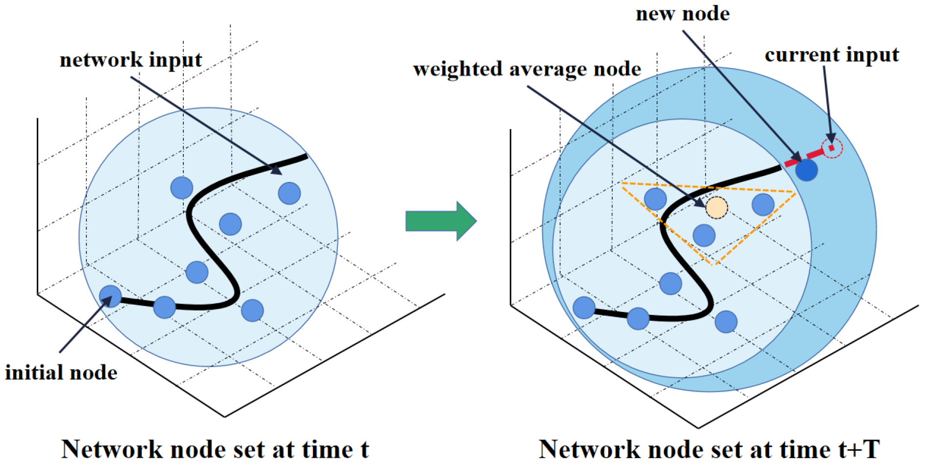 Actuators 11 00373 g001 Actuators 11 00373 g001