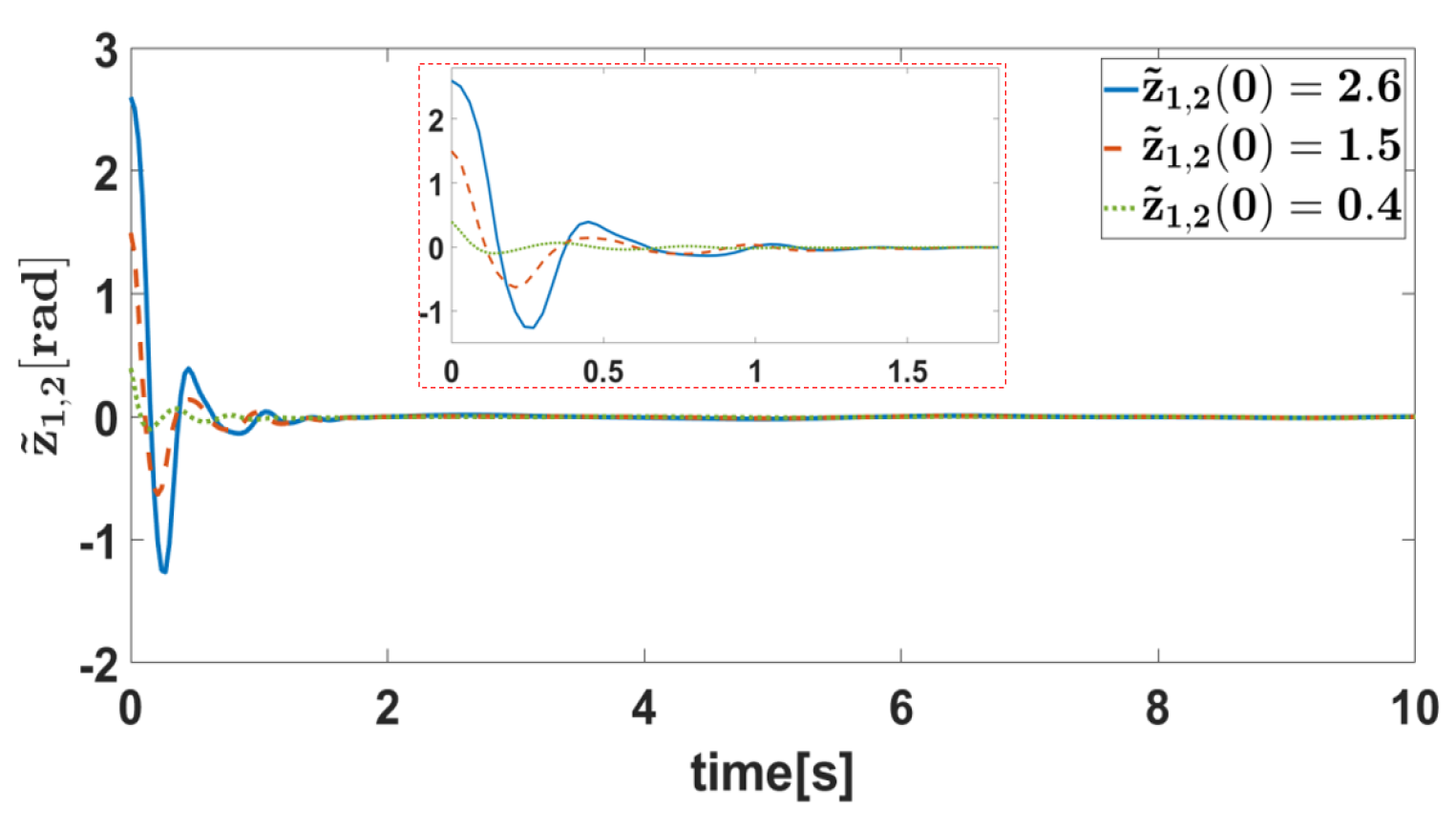 Actuators 11 00373 g005 Actuators 11 00373 g005