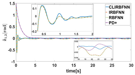 Fixed-Time Incremental Neural Control for Manipulator Based on ...