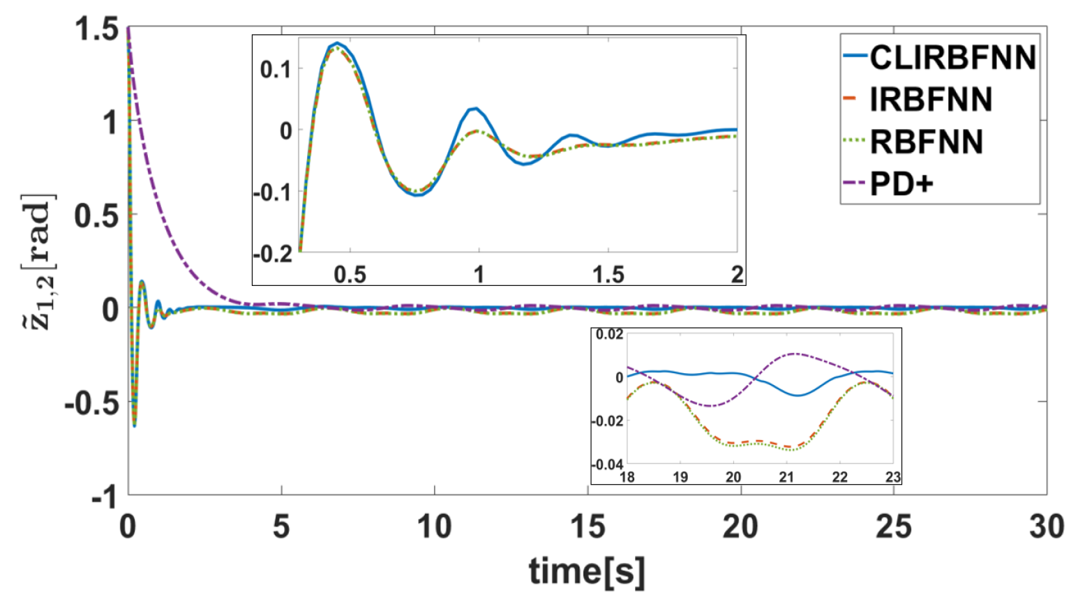 Actuators 11 00373 g007 Actuators 11 00373 g007