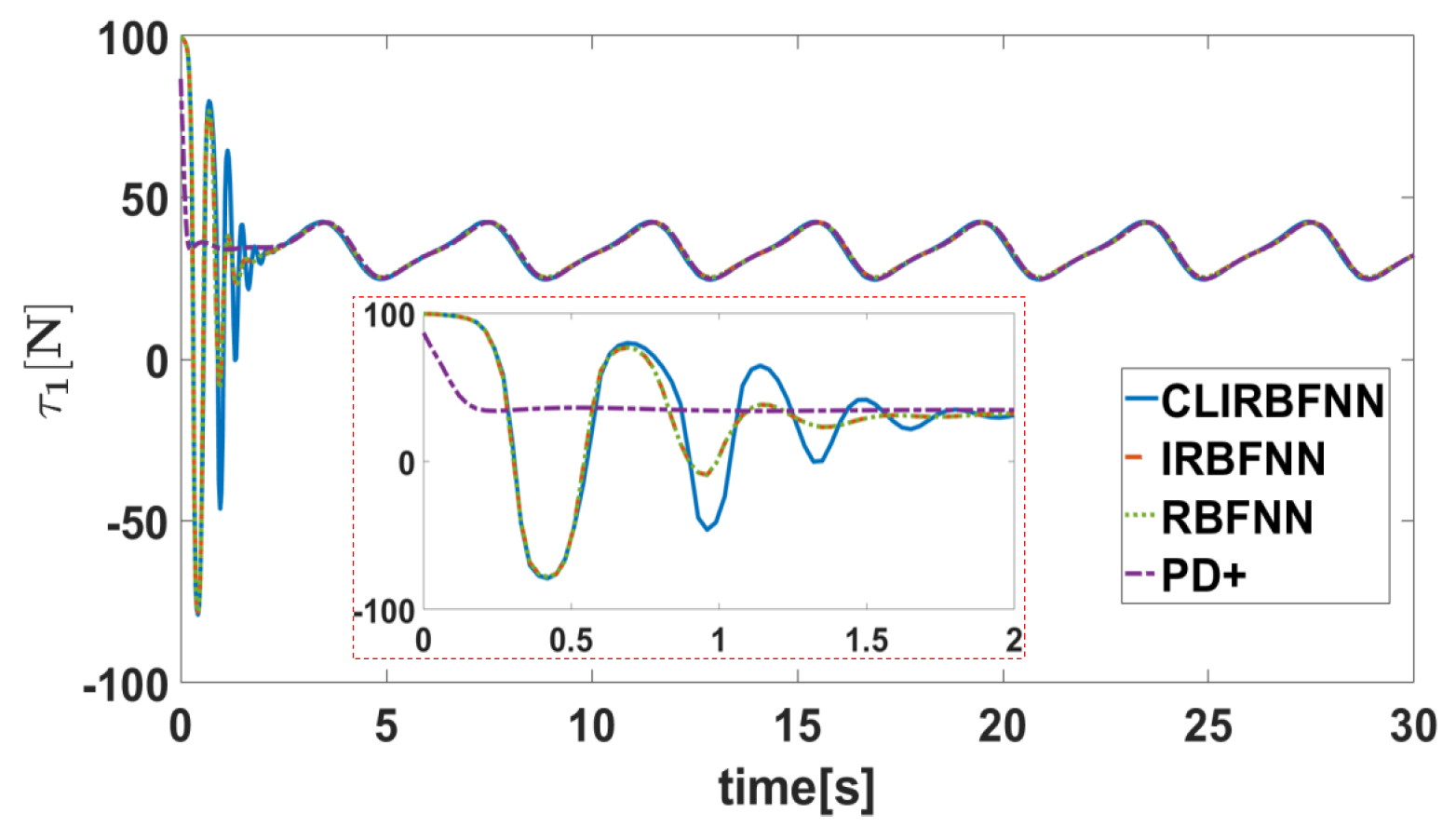 Actuators 11 00373 g008 Actuators 11 00373 g008