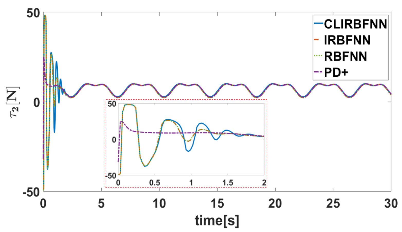 Actuators 11 00373 g009 Actuators 11 00373 g009
