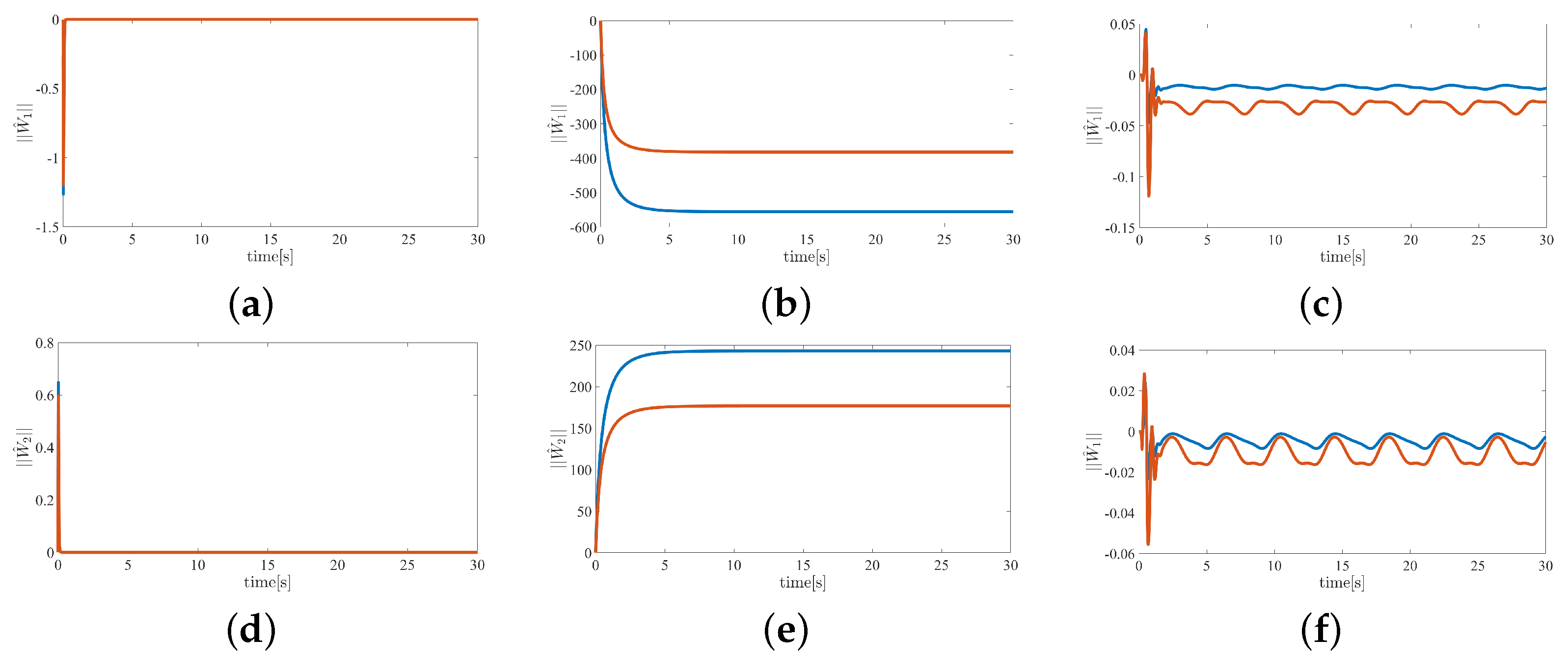 Actuators 11 00373 g010 Actuators 11 00373 g010