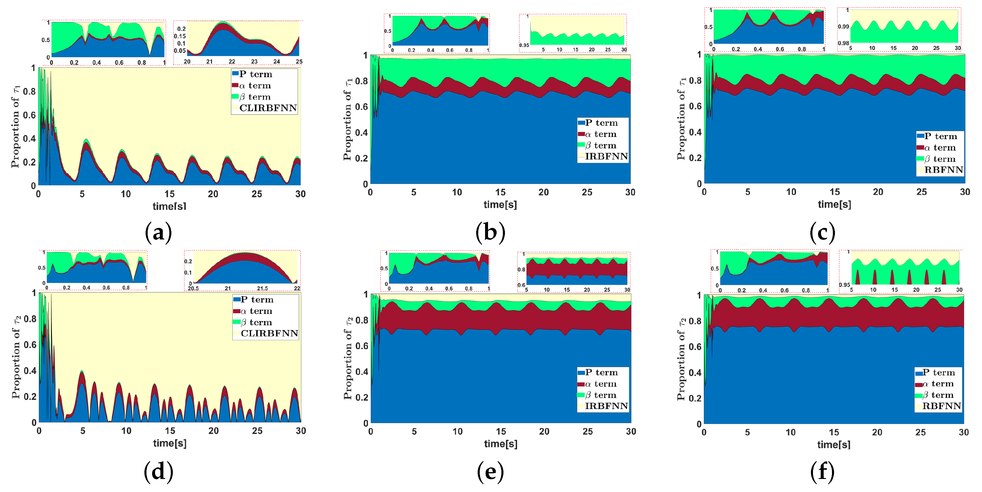 Actuators 11 00373 g013 Actuators 11 00373 g013