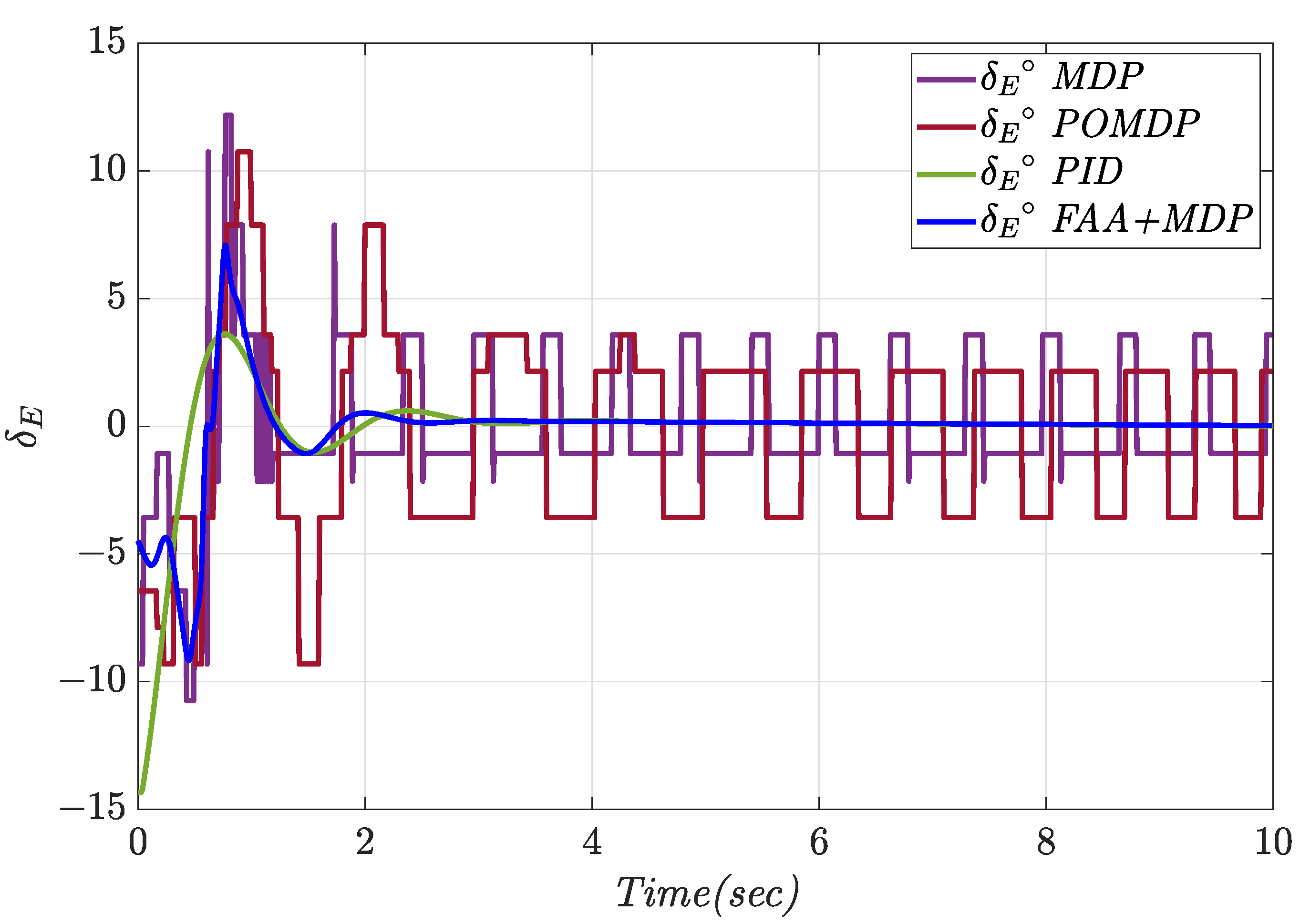 Actuators 11 00374 g006