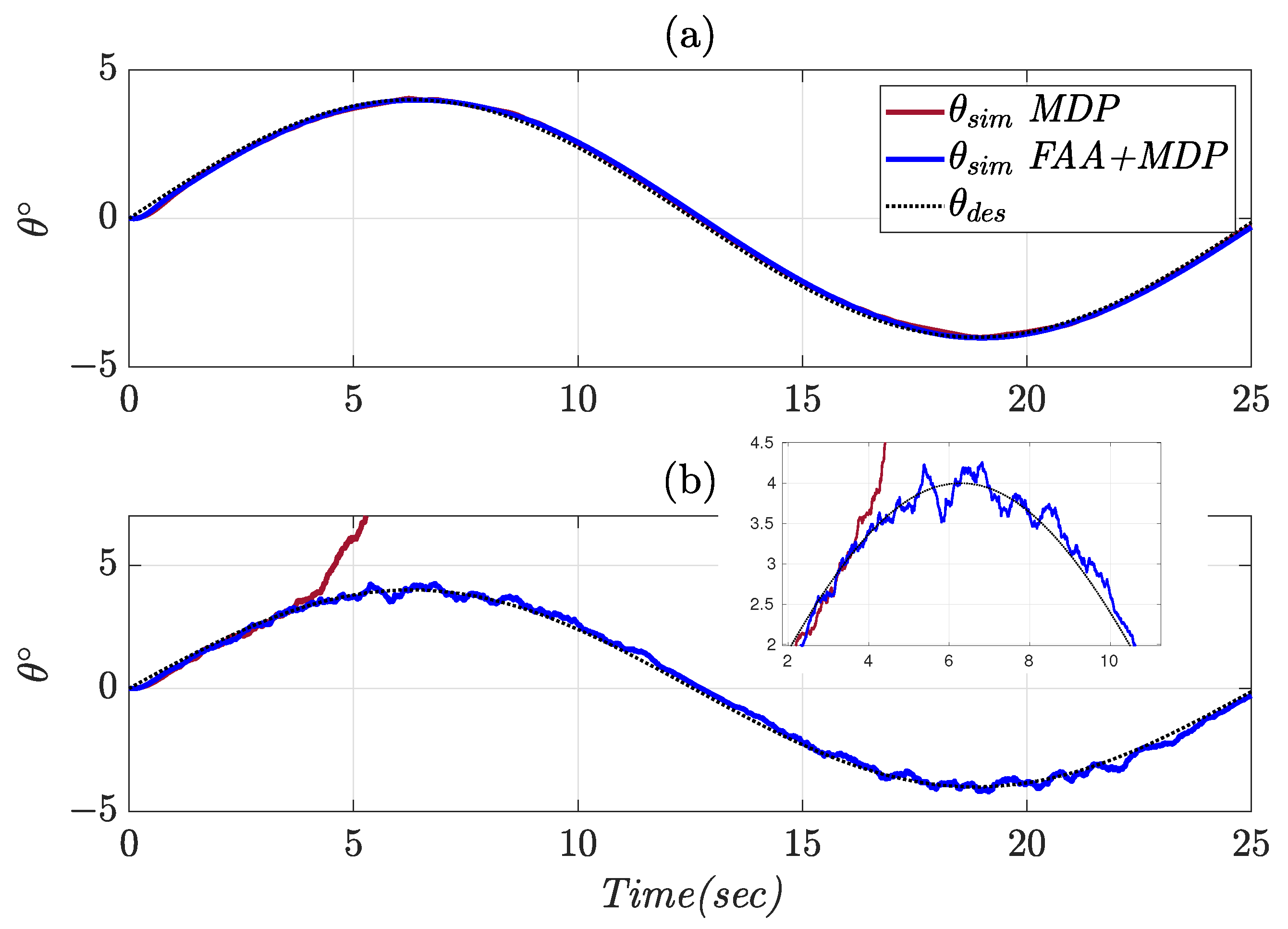 Actuators 11 00374 g008