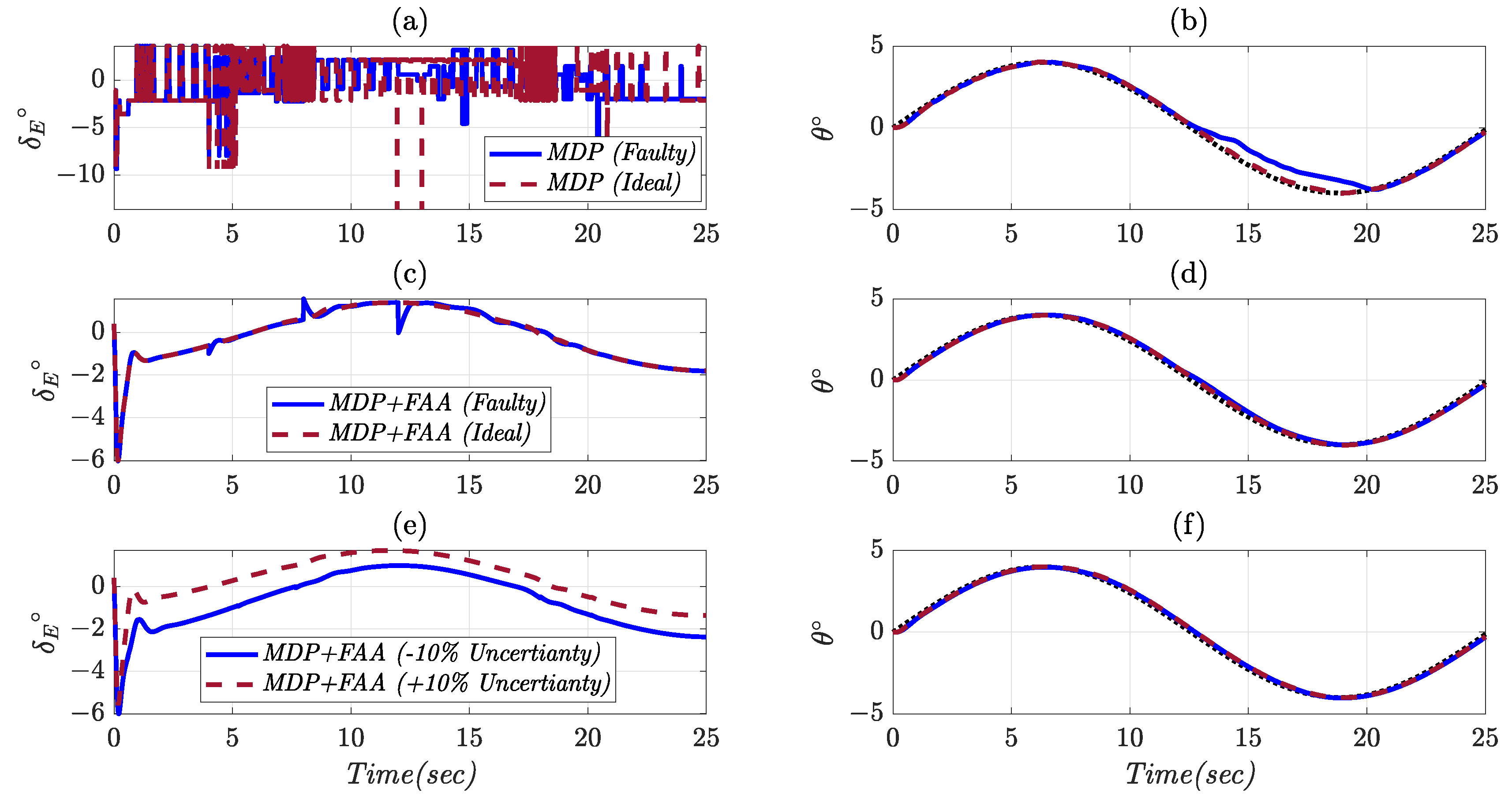 Actuators 11 00374 g010